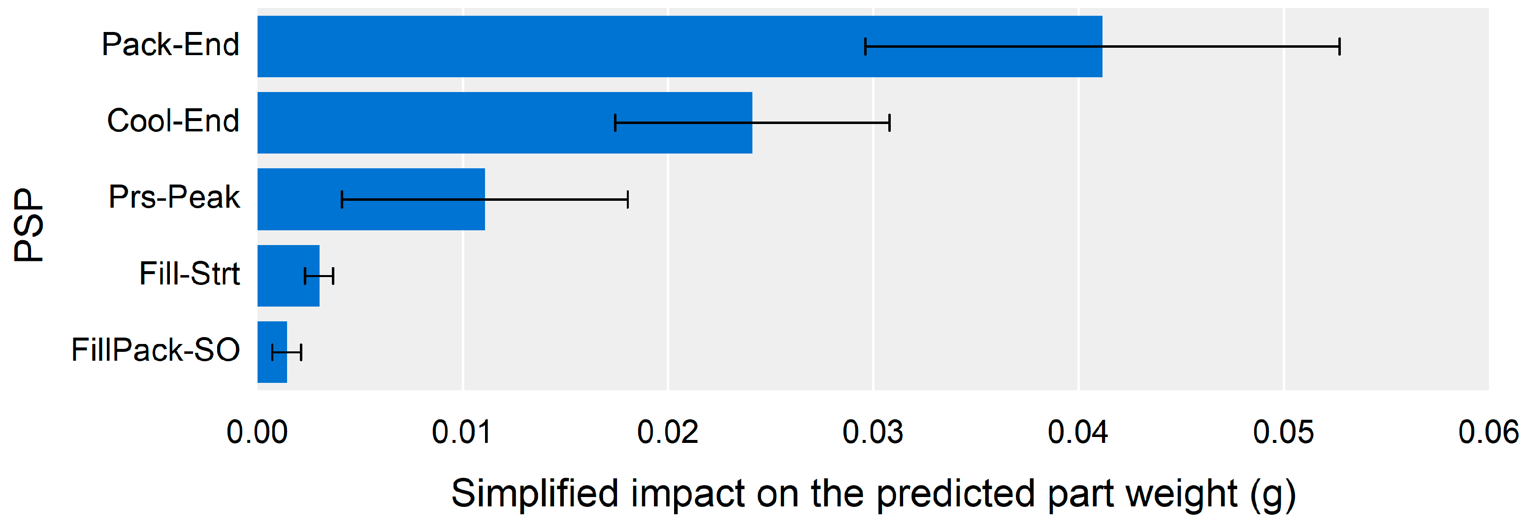 Polymers 13 03297 g010 550