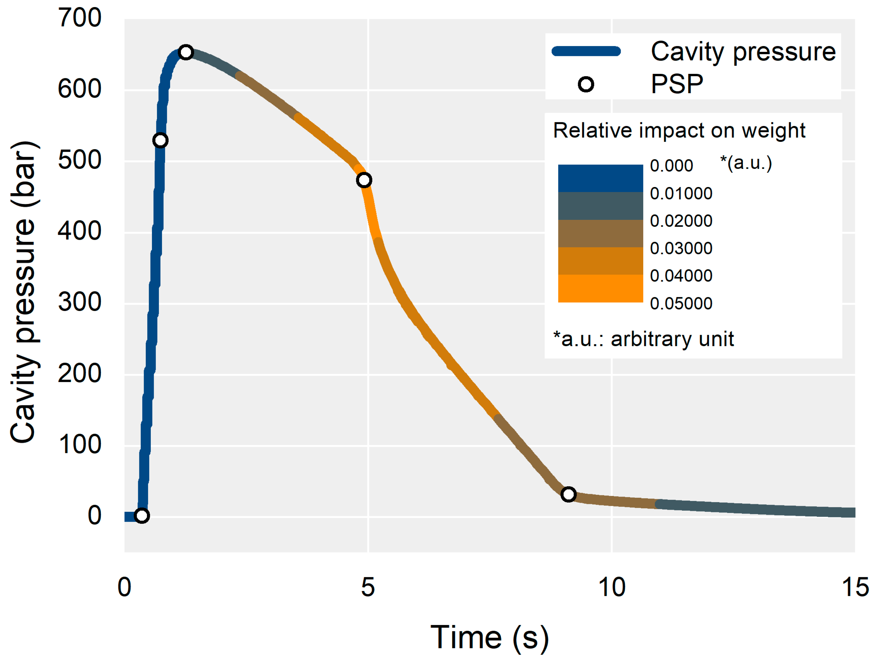 Polymers 13 03297 g011 550