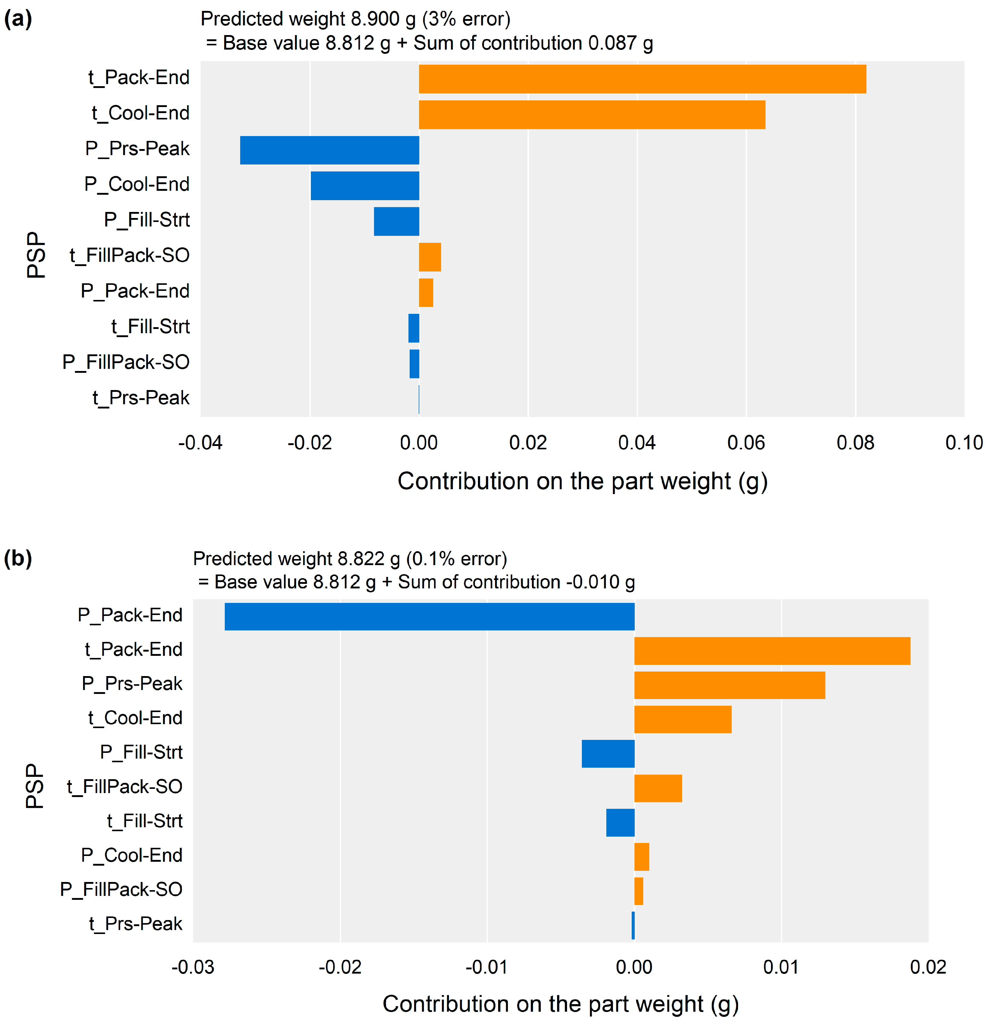 Polymers 13 03297 g012a 550