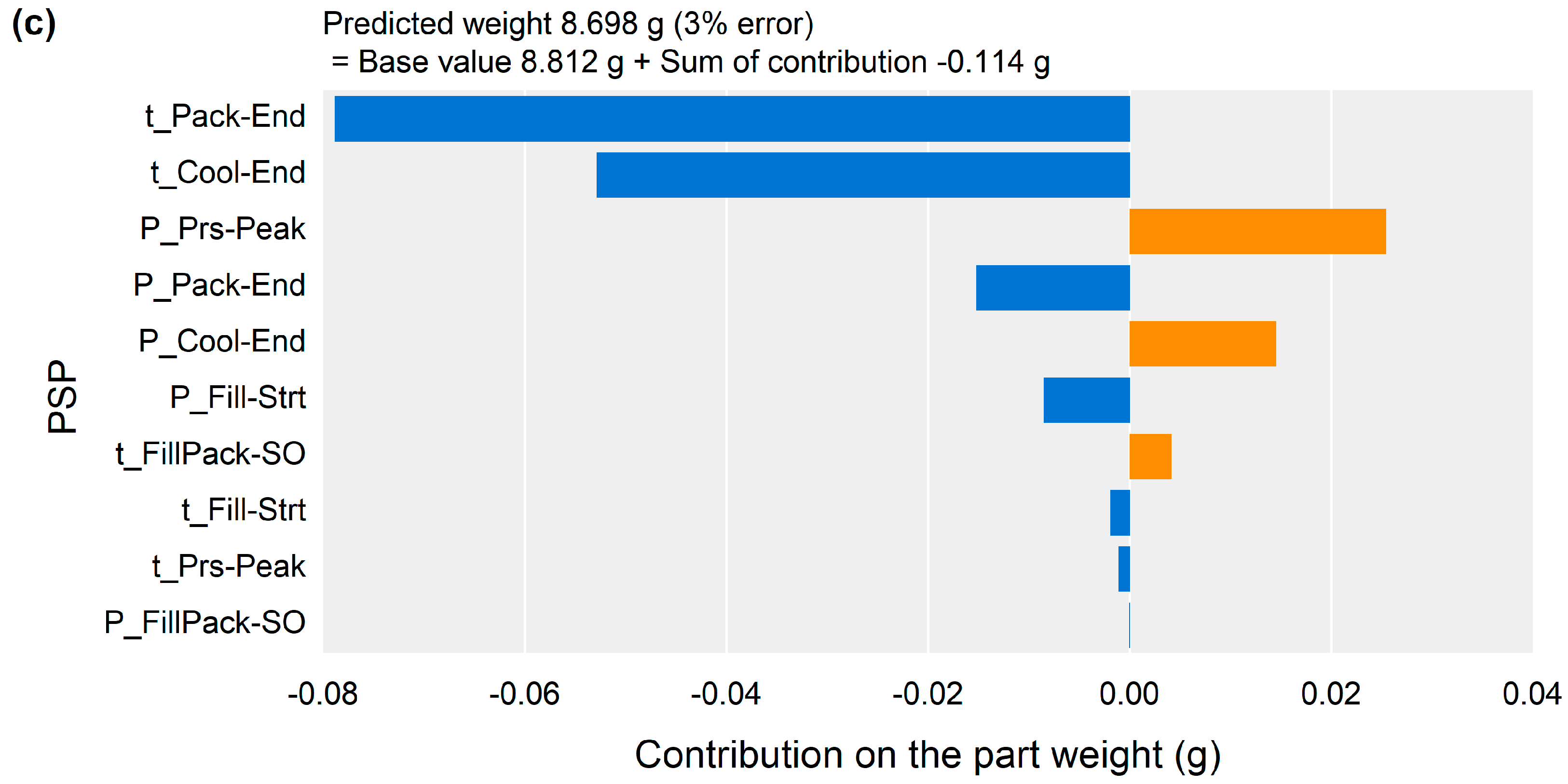Polymers 13 03297 g012b 550
