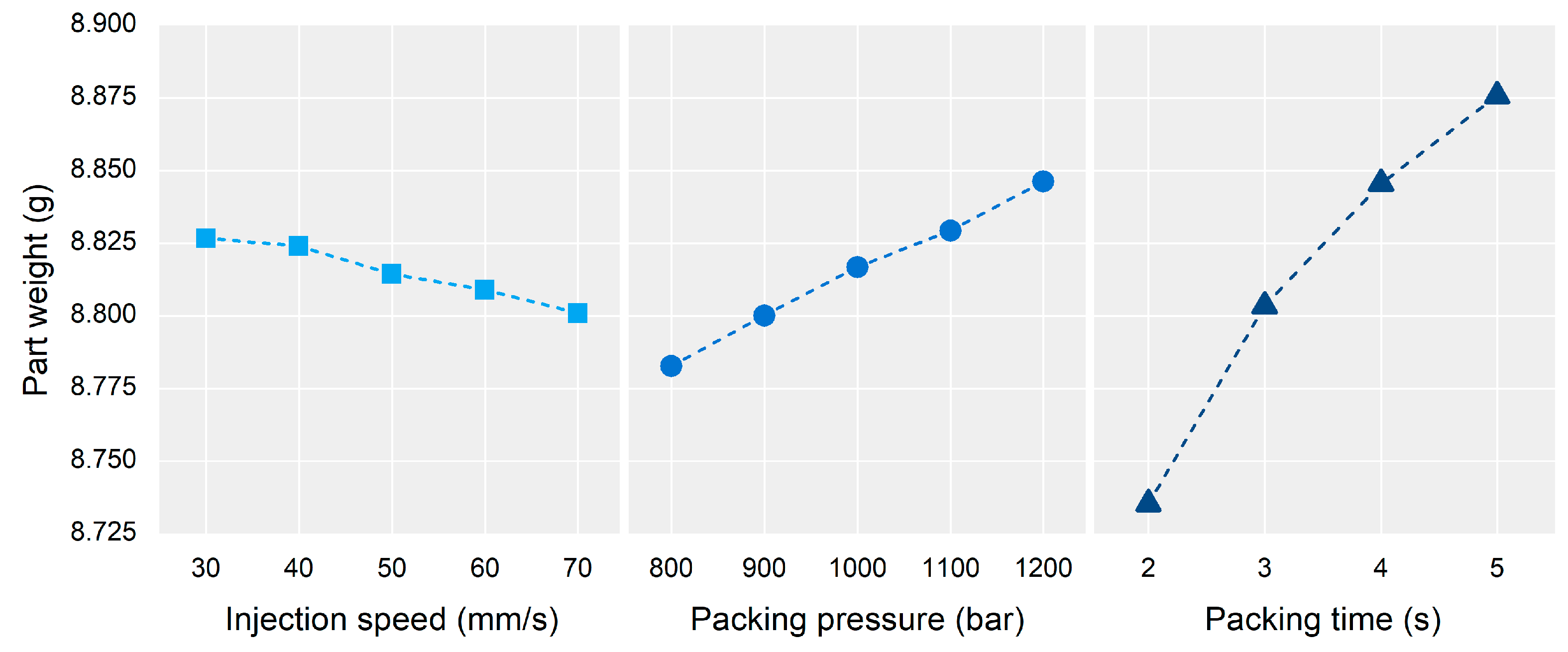 Polymers 13 03297 g013 550