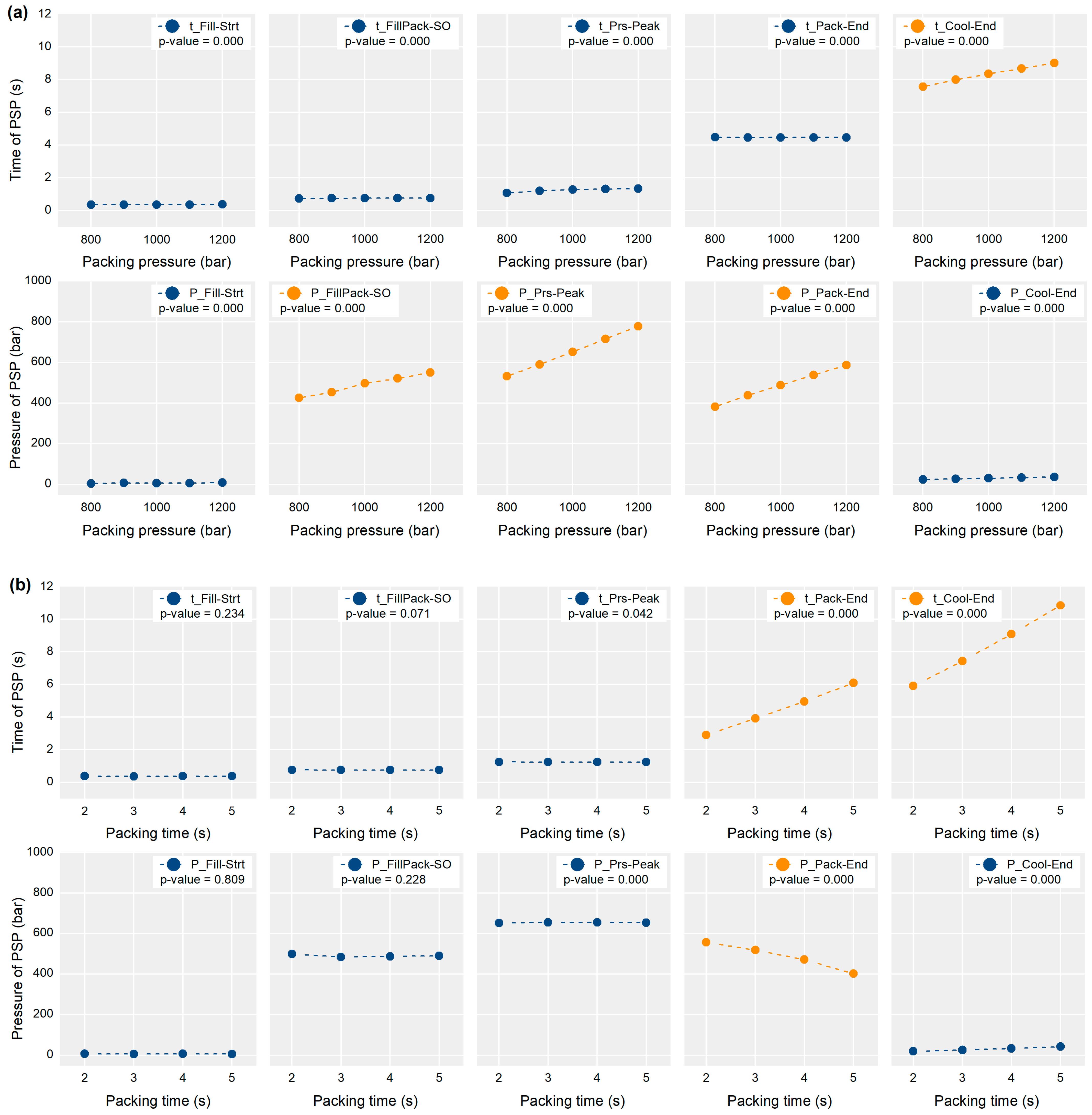 Polymers 13 03297 g014 550