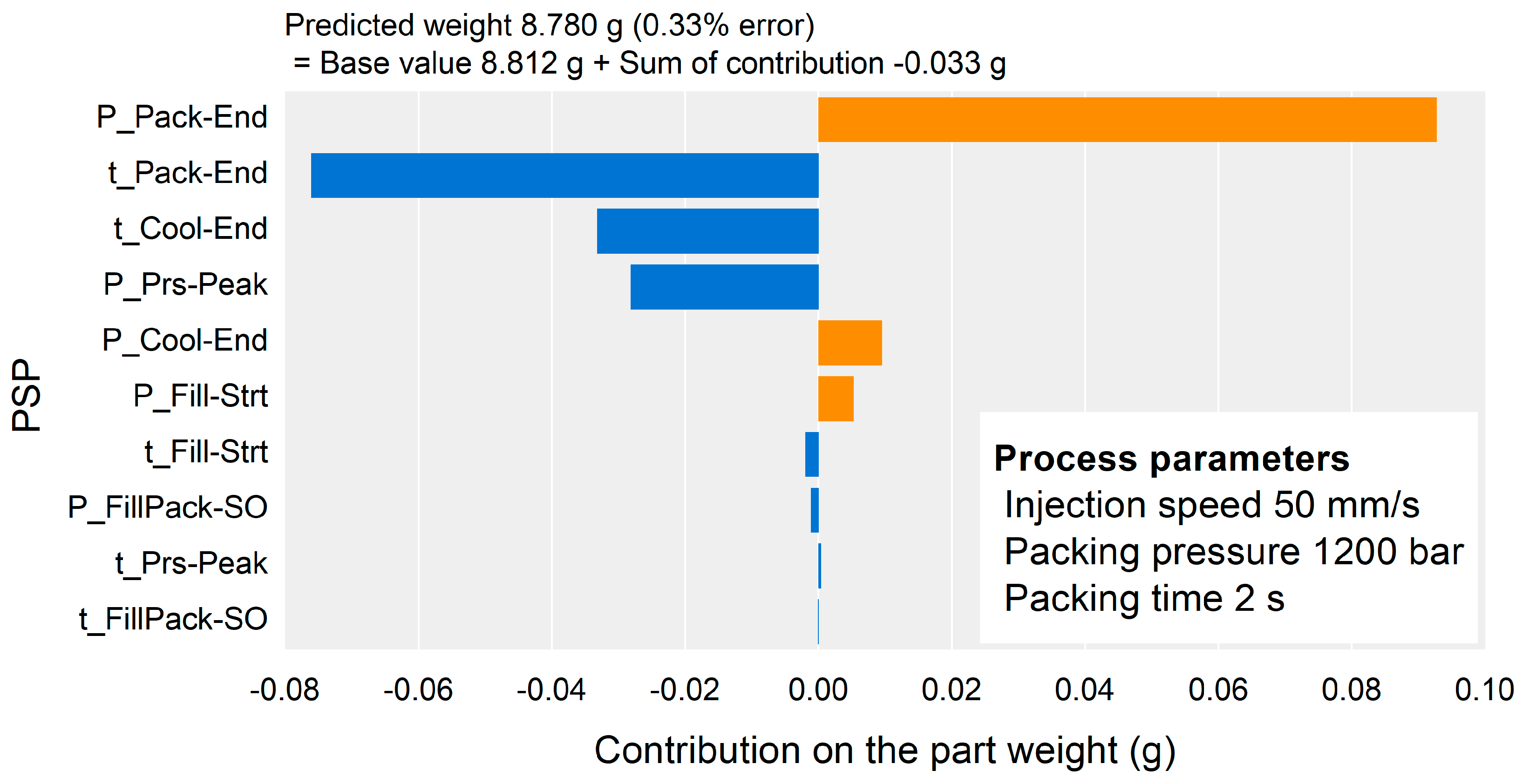 Polymers 13 03297 g015 550