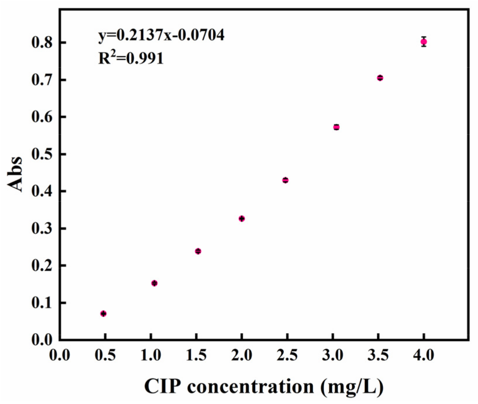 Polymers 13 03298 g001 550