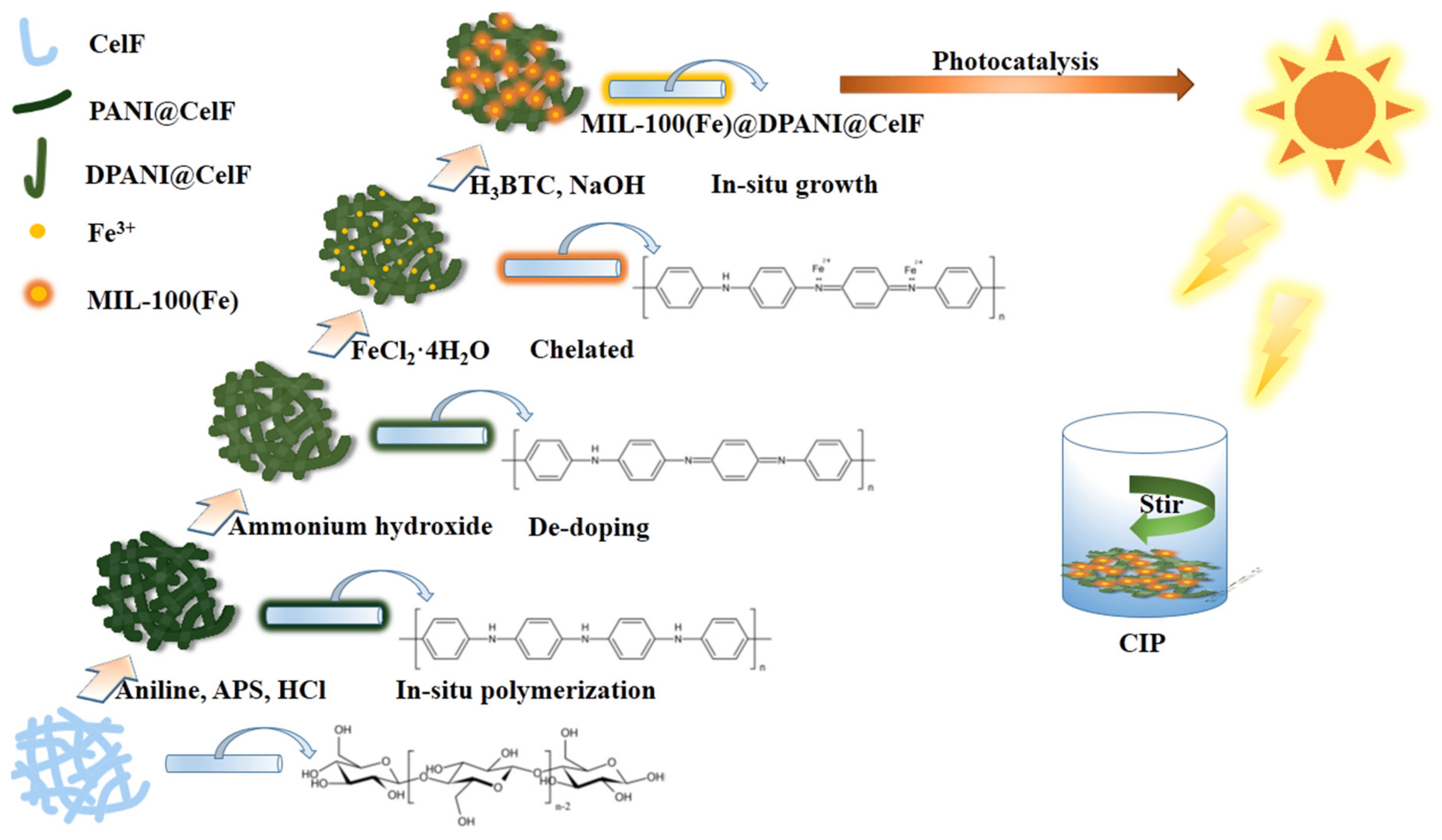 Polymers 13 03298 sch001 550