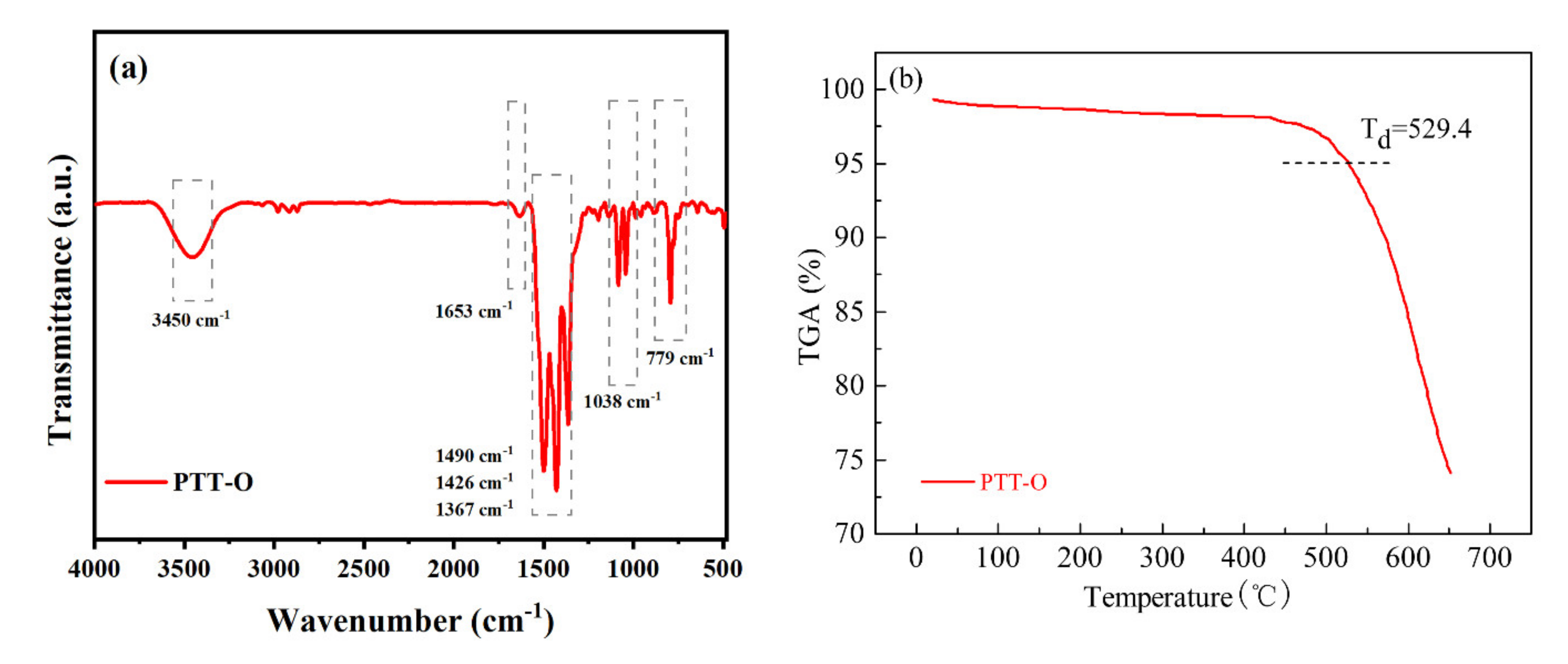 Polymers 13 03300 g004 550