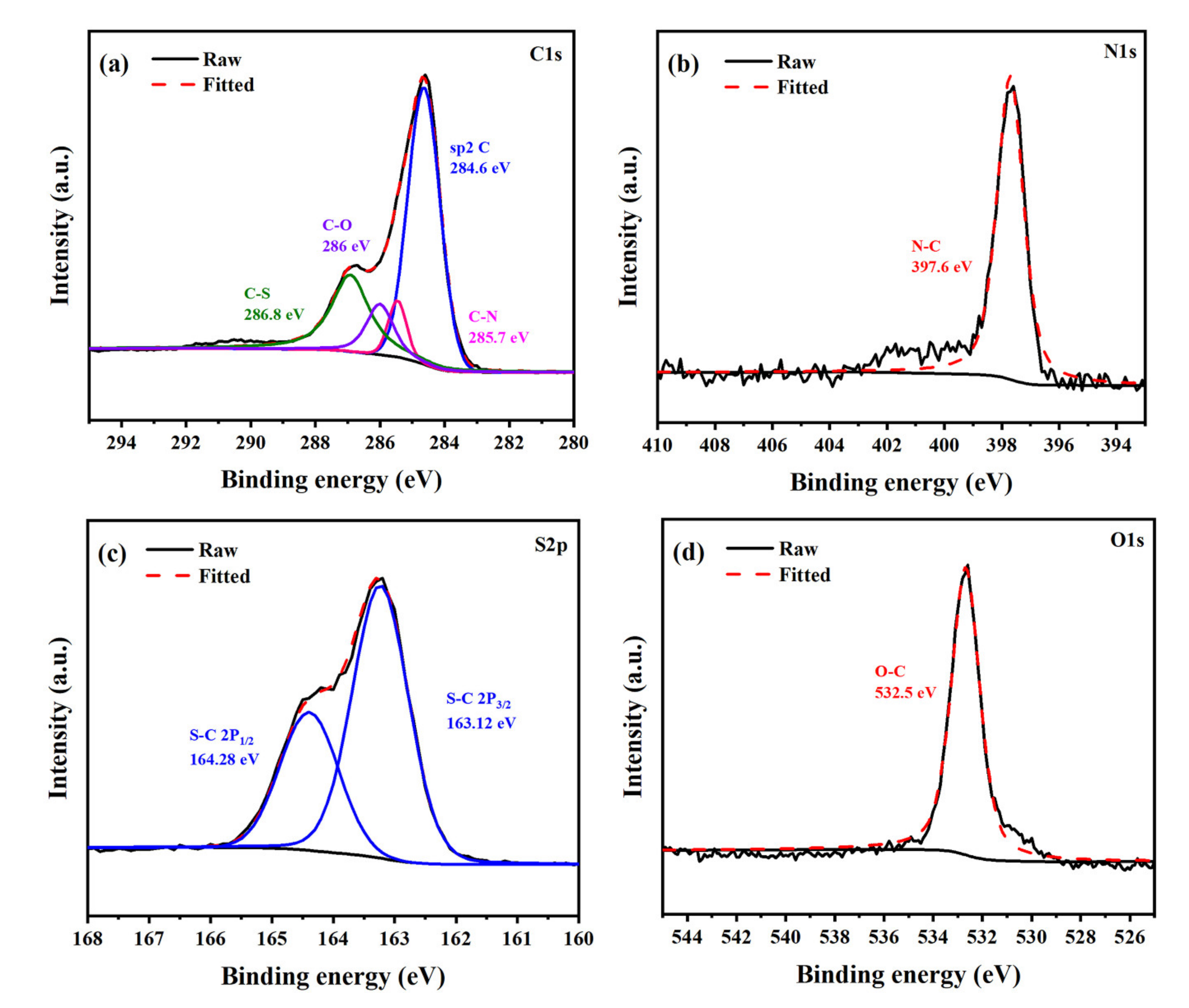 Polymers 13 03300 g005 550