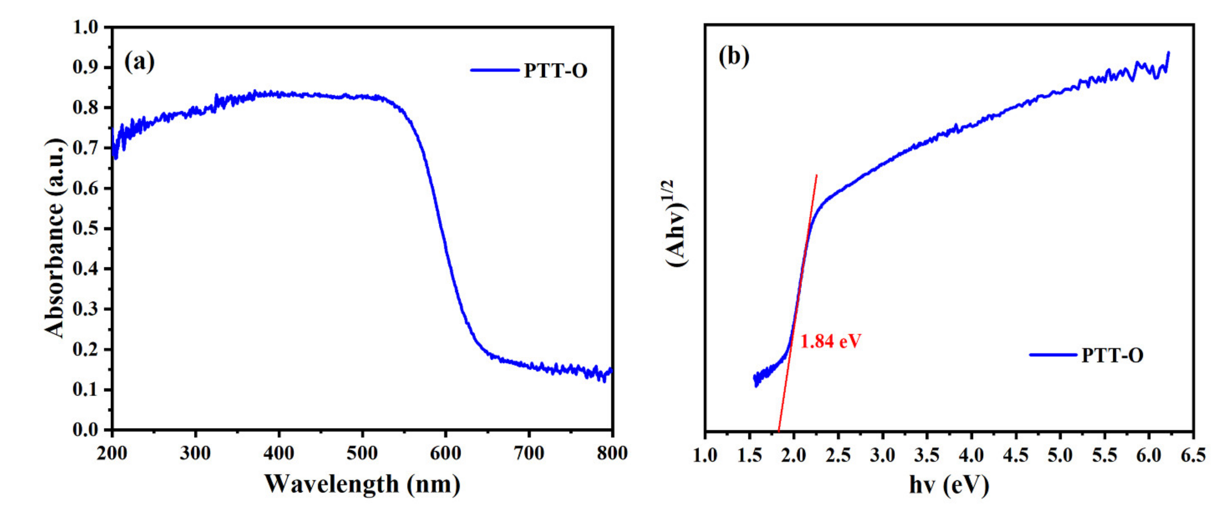 Polymers 13 03300 g006 550