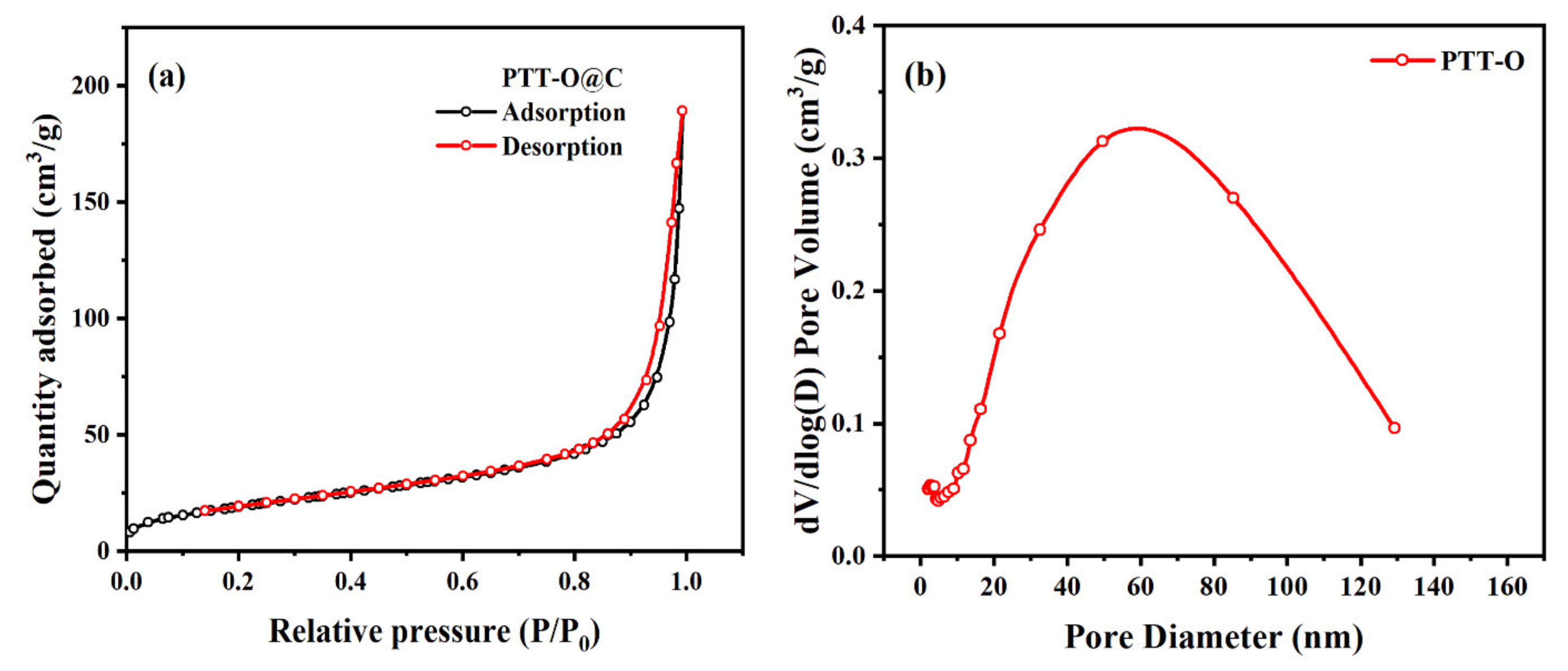 Polymers 13 03300 g007 550
