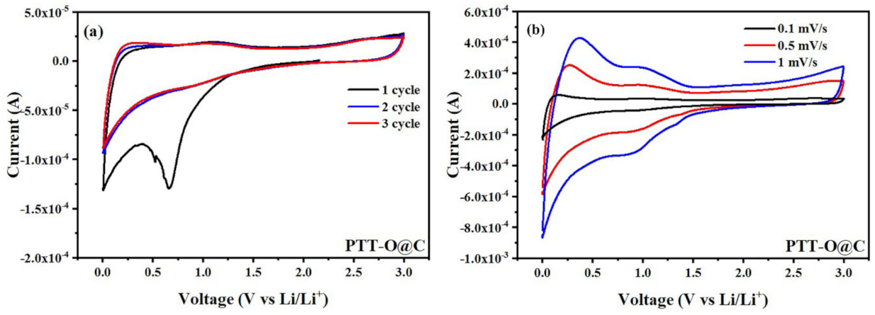 Polymers 13 03300 g008 550