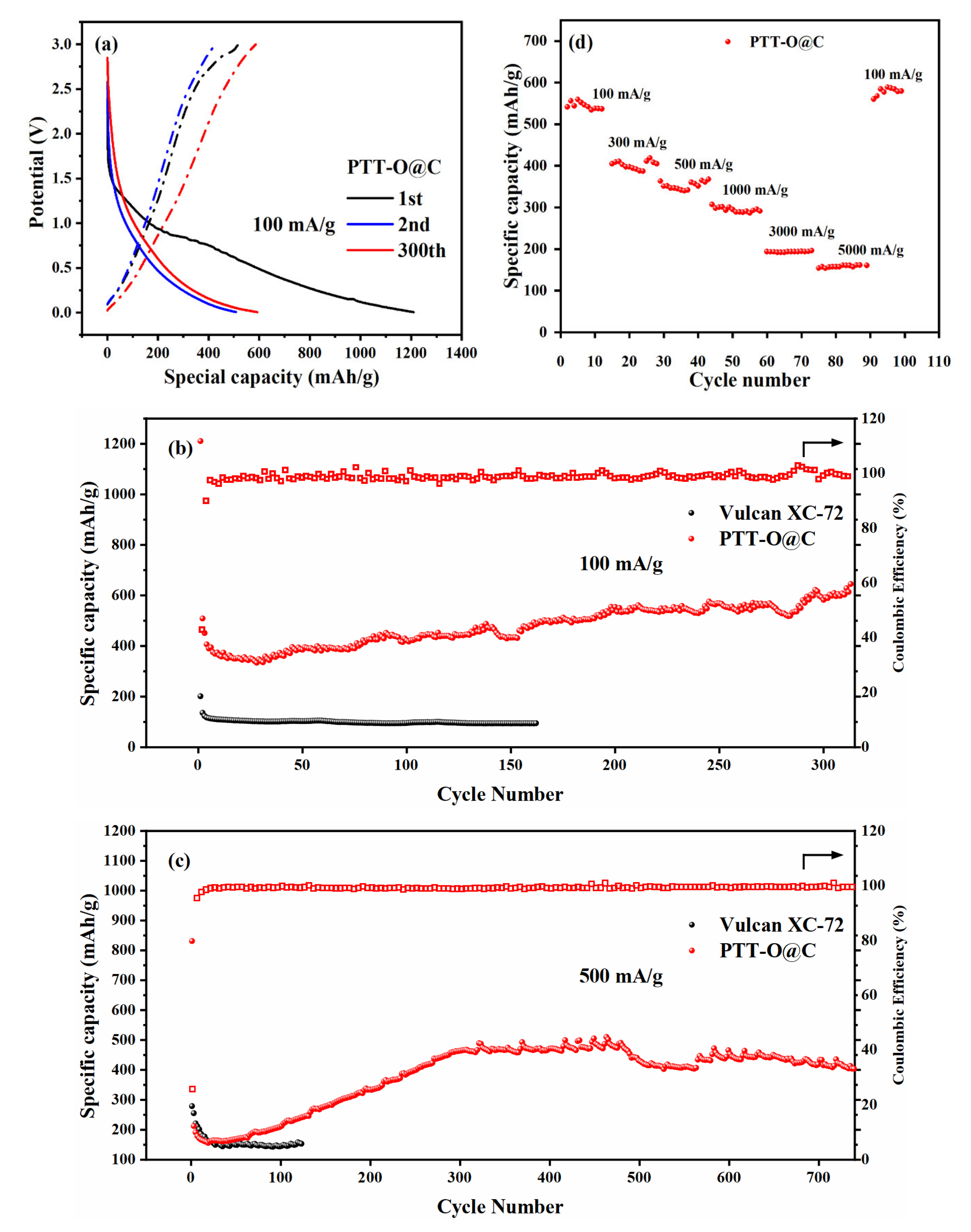 Polymers 13 03300 g009 550