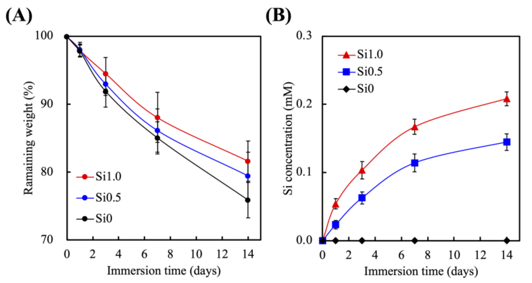 Polymers 13 03301 g004