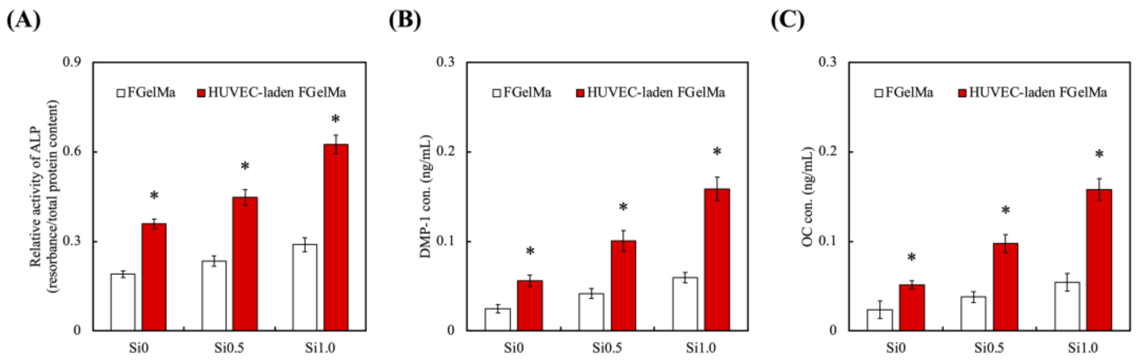 Polymers 13 03301 g010