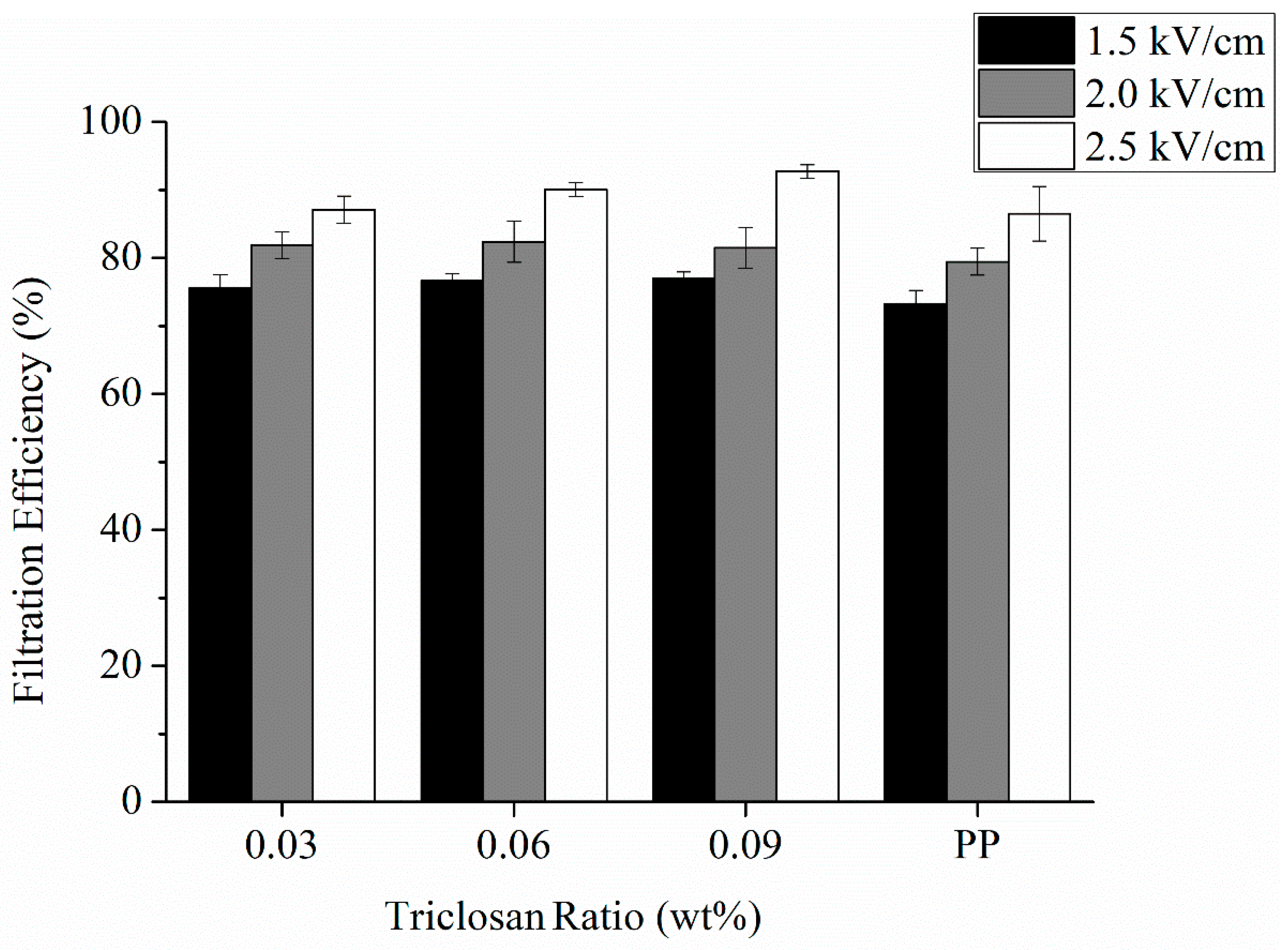 Polymers 13 03303 g005