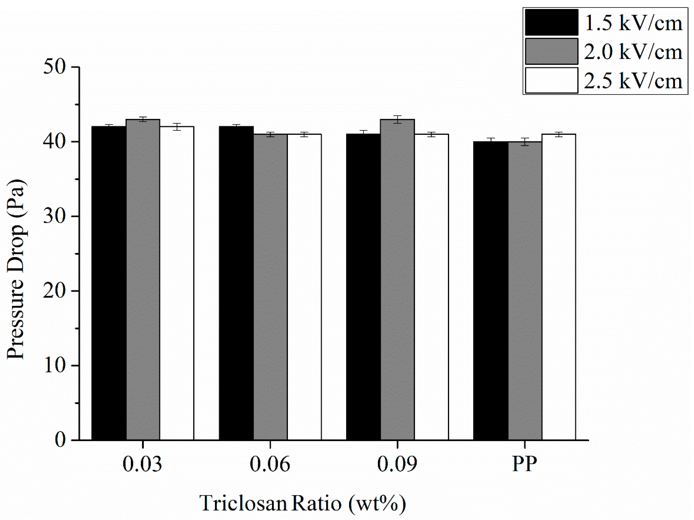 Polymers 13 03303 g006