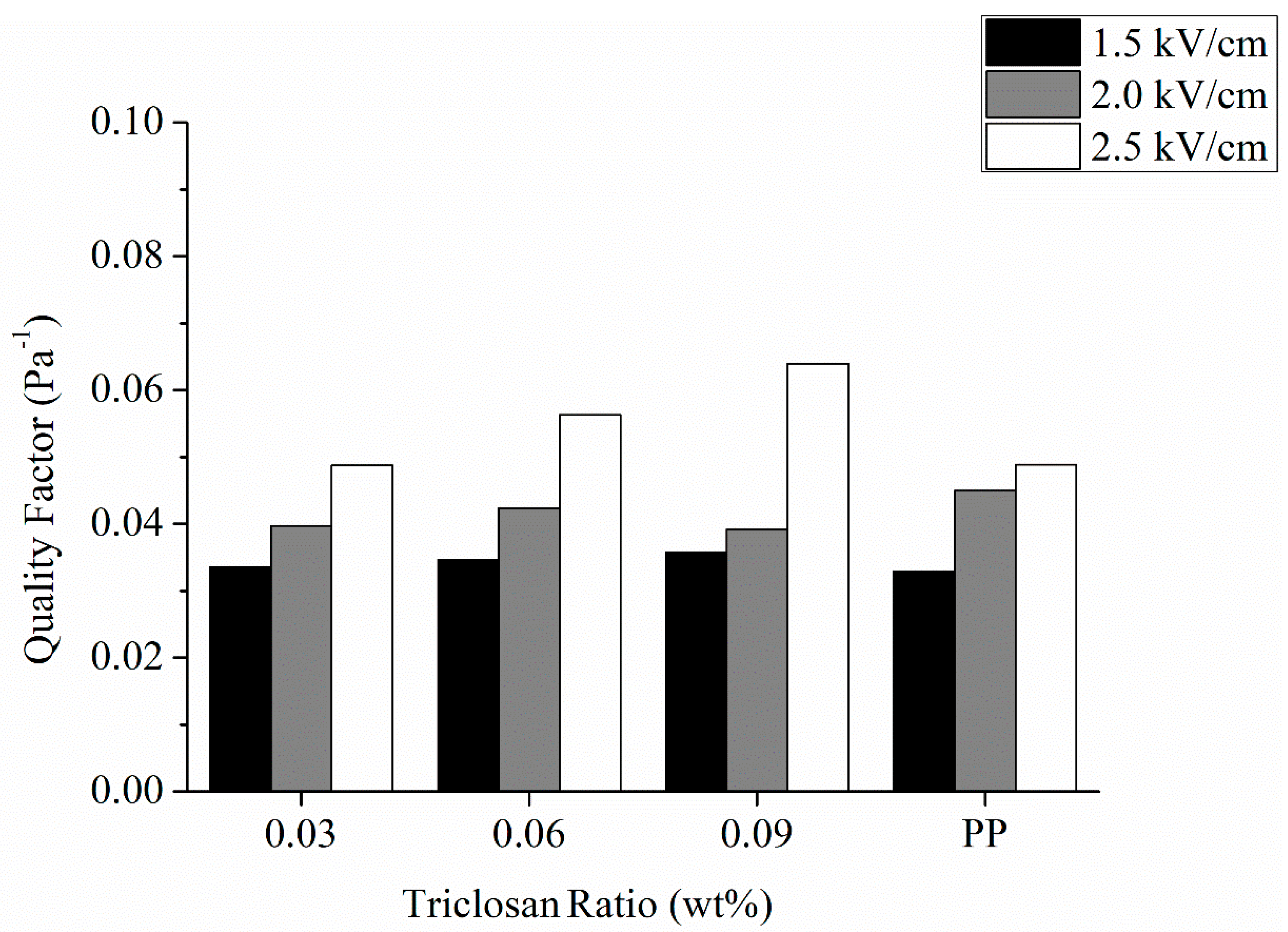 Polymers 13 03303 g008