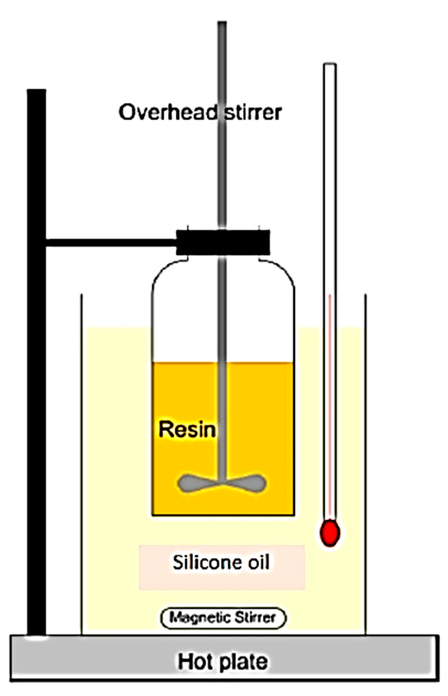 Polymers 13 03304 g005 550