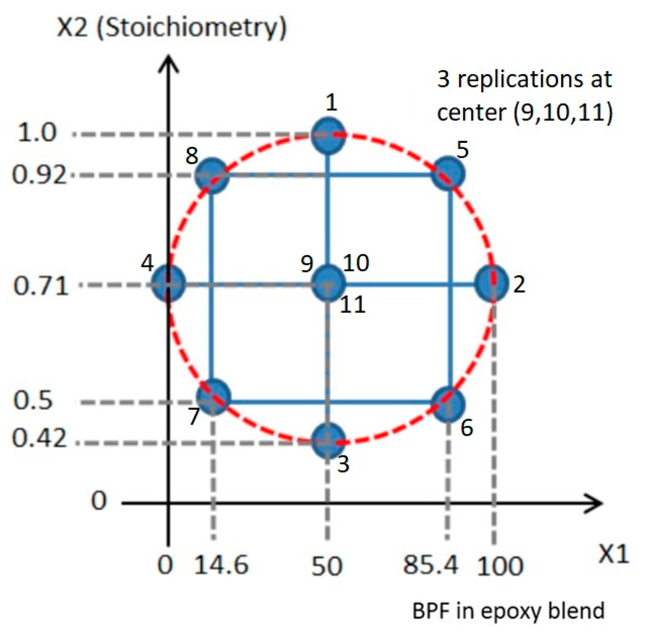 Polymers 13 03304 g006 550