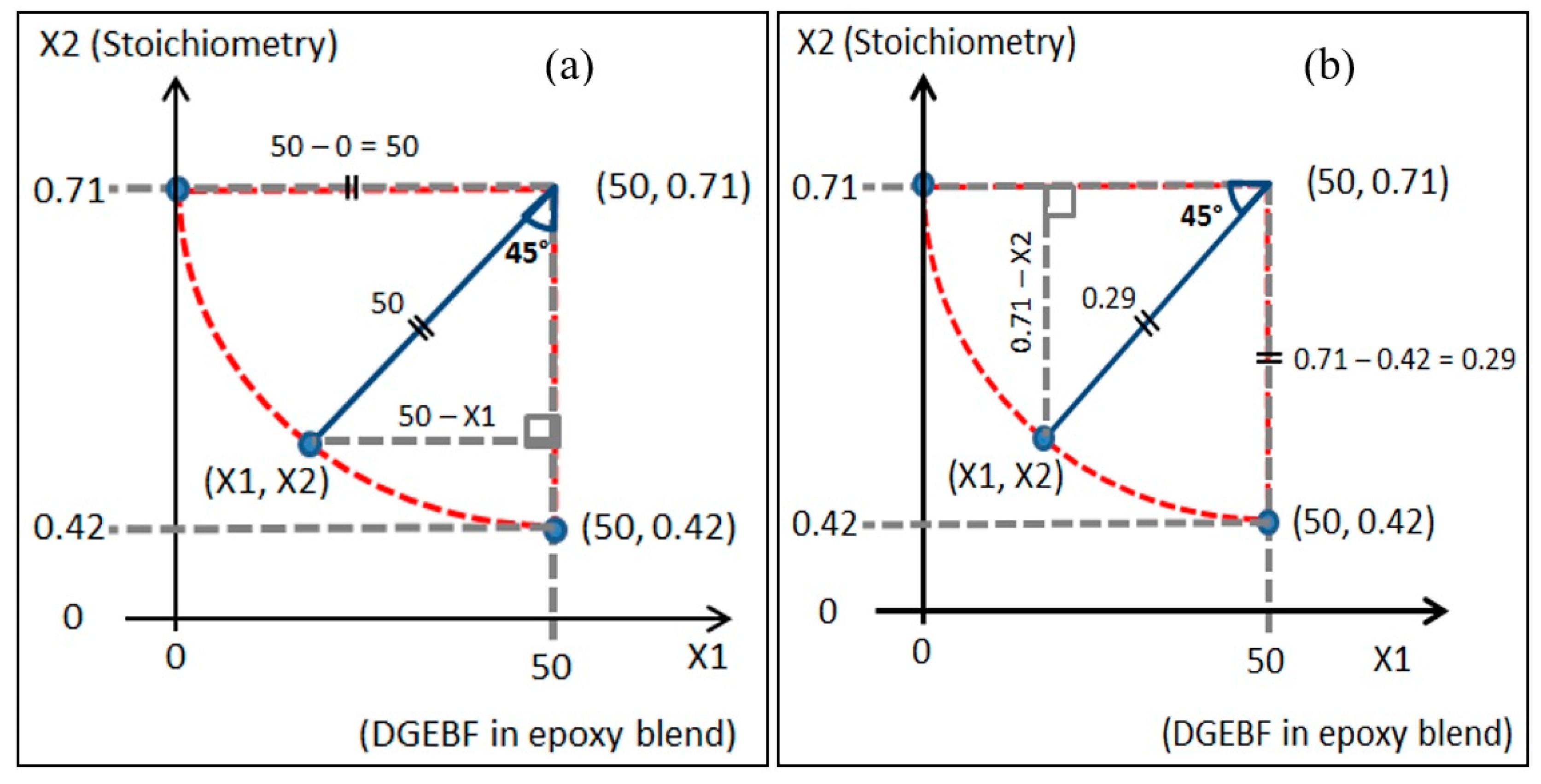 Polymers 13 03304 g007 550