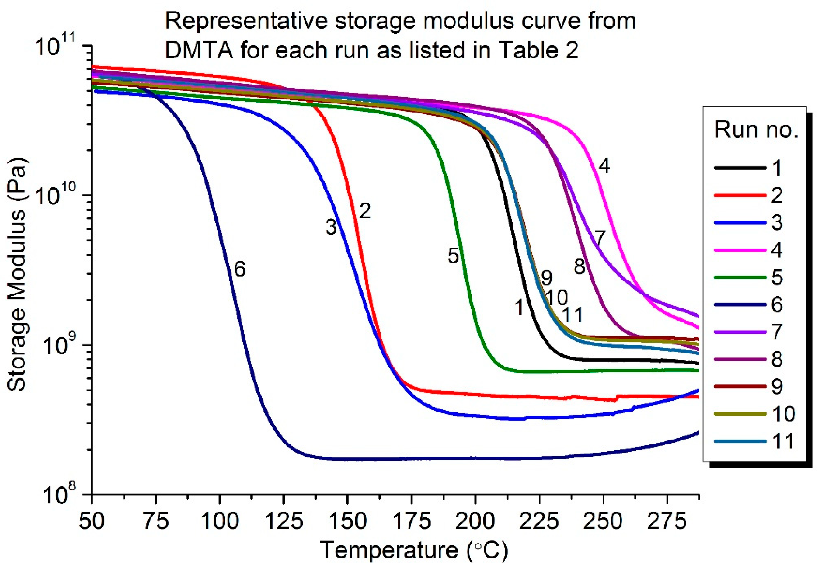 Polymers 13 03304 g008 550