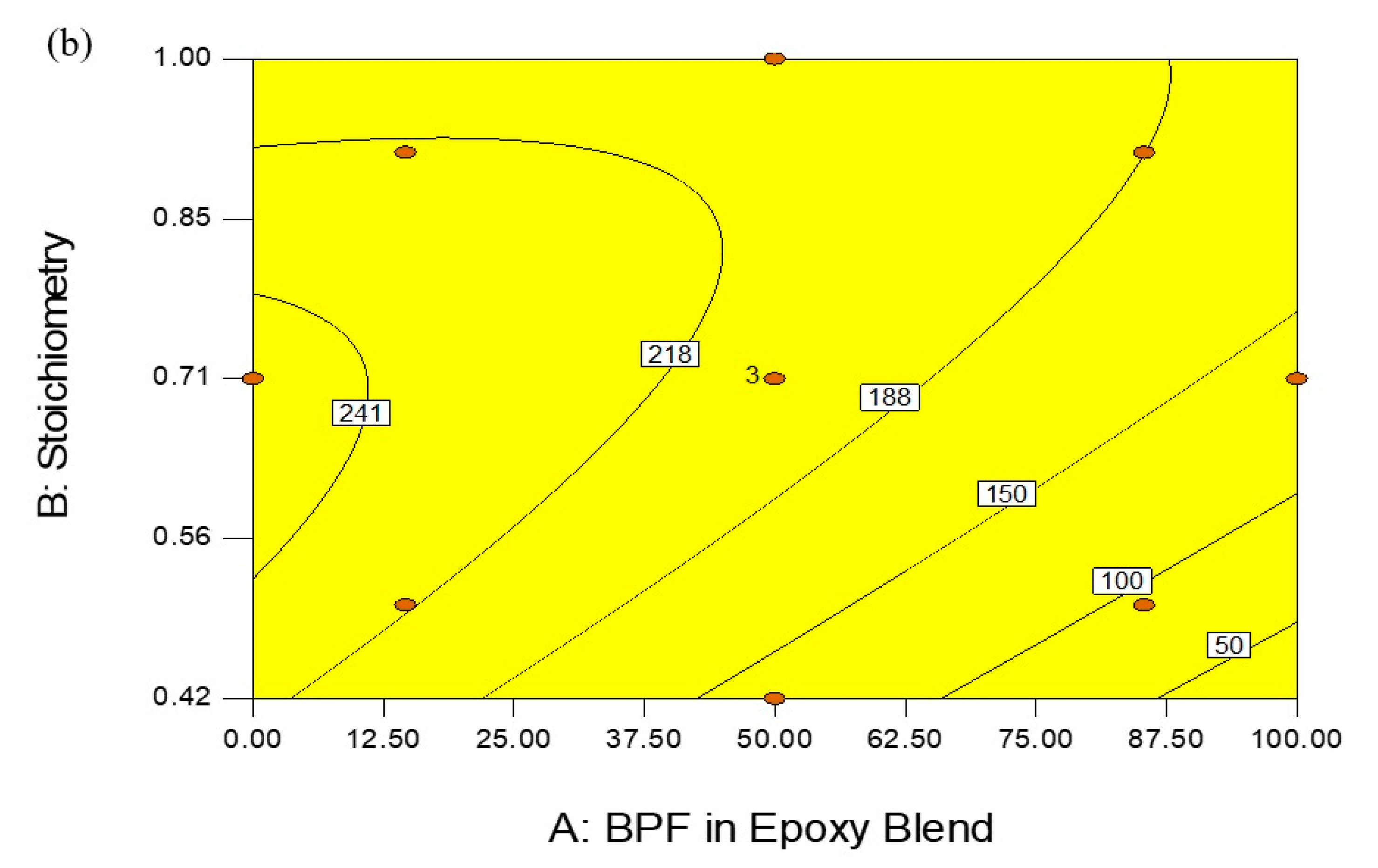 Polymers 13 03304 g010b 550
