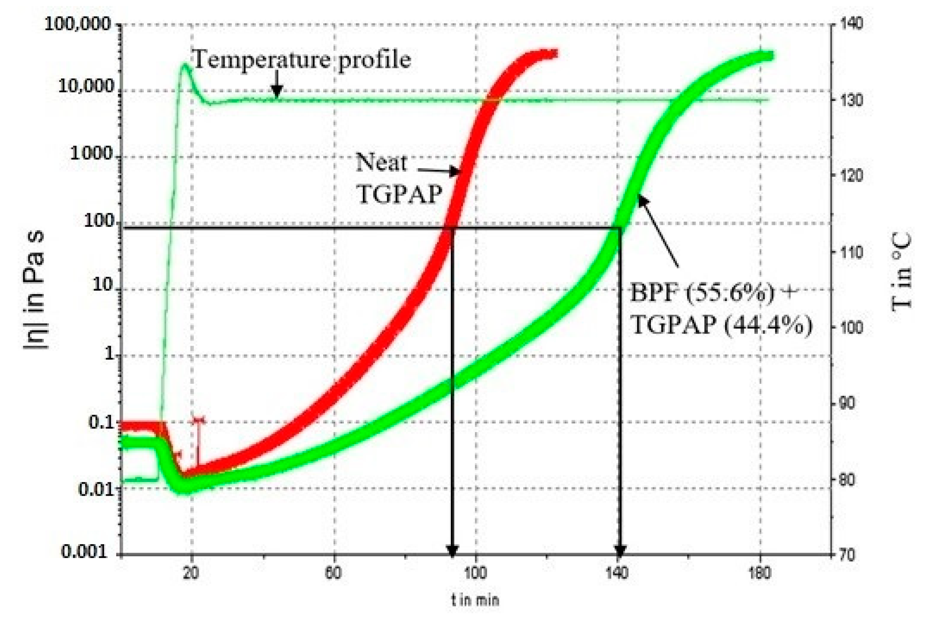 Polymers 13 03304 g012 550
