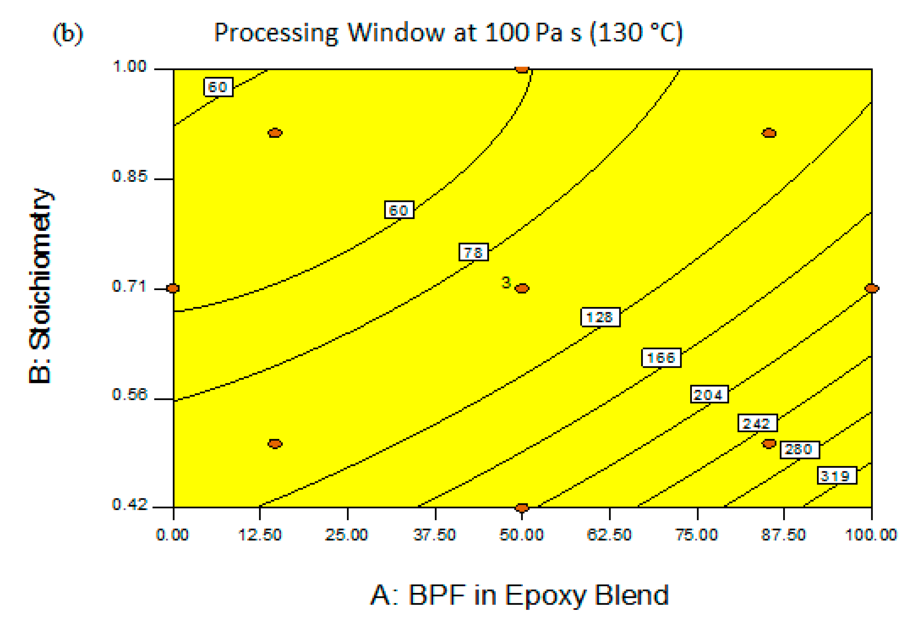 Polymers 13 03304 g013b 550