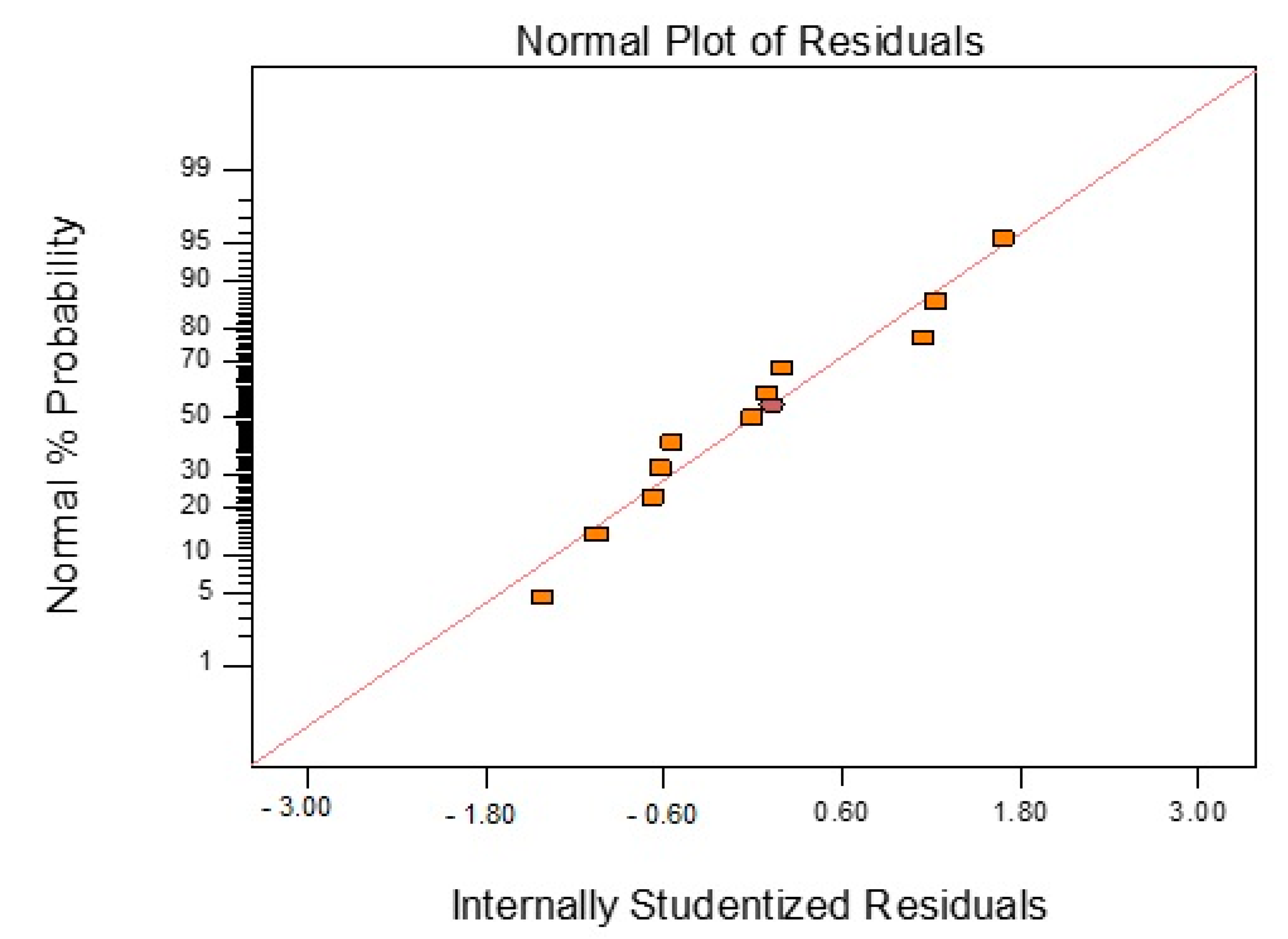 Polymers 13 03304 g014 550