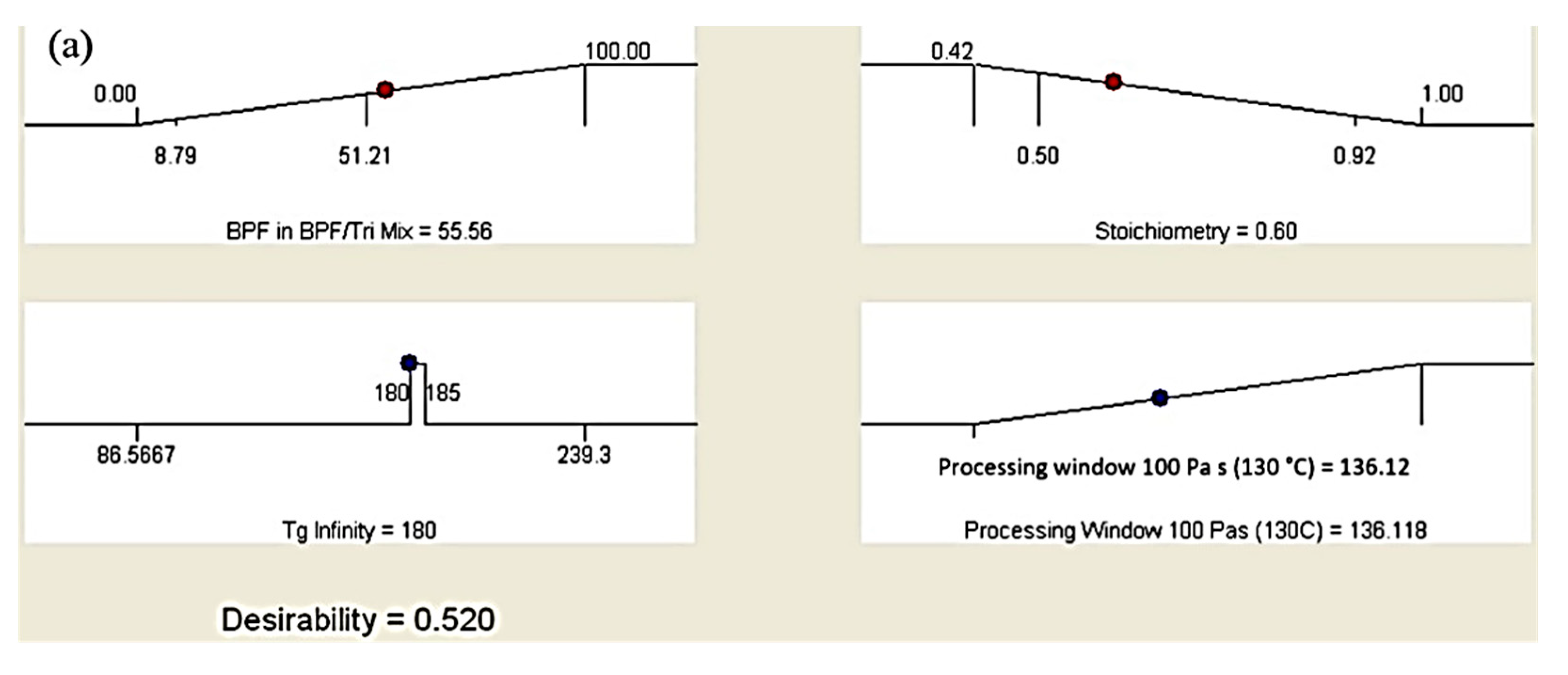 Polymers 13 03304 g015a 550