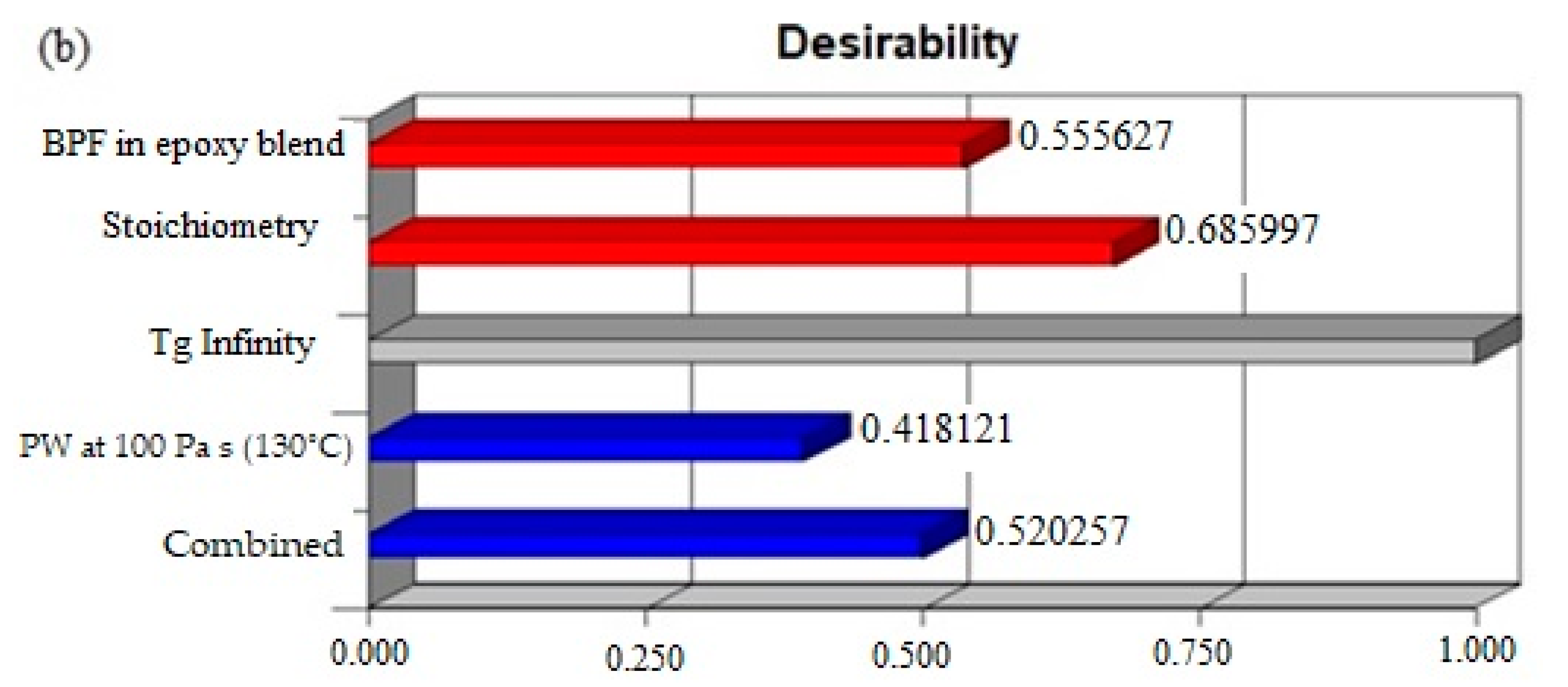 Polymers 13 03304 g015b 550