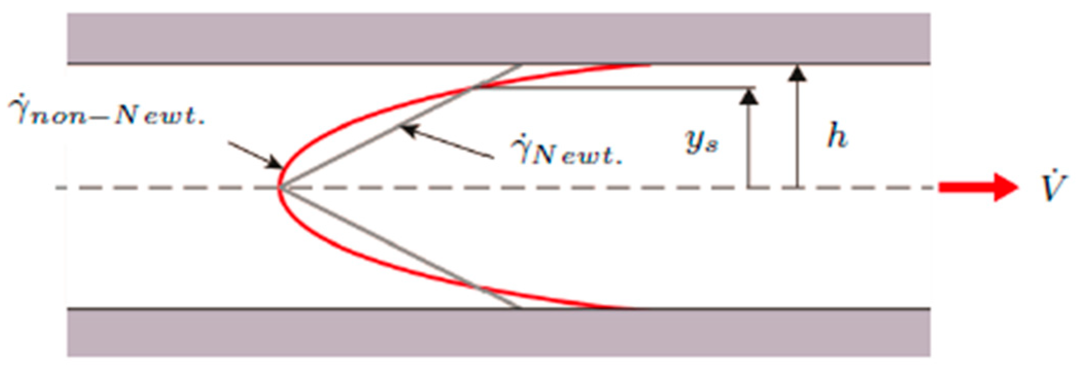 Polymers 13 03305 g003