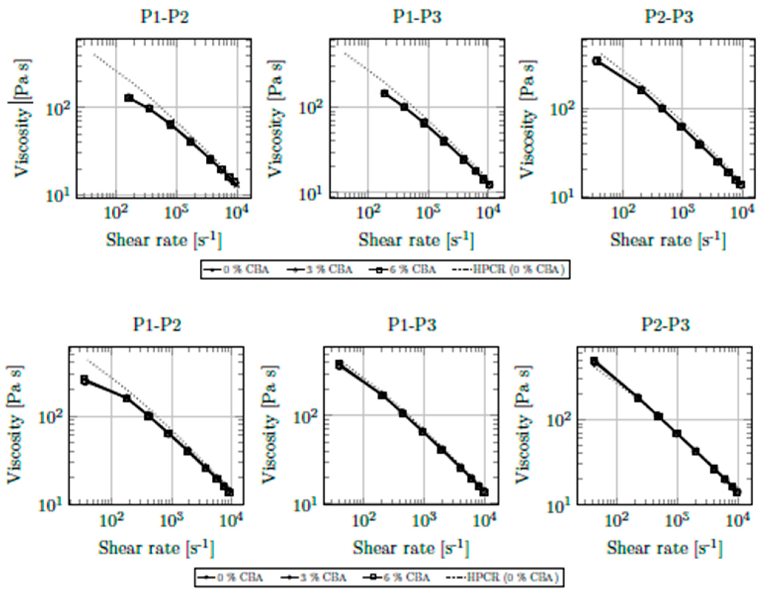 Polymers 13 03305 g007