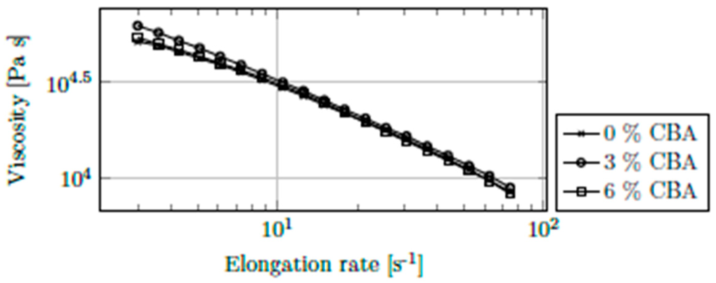 Polymers 13 03305 g008