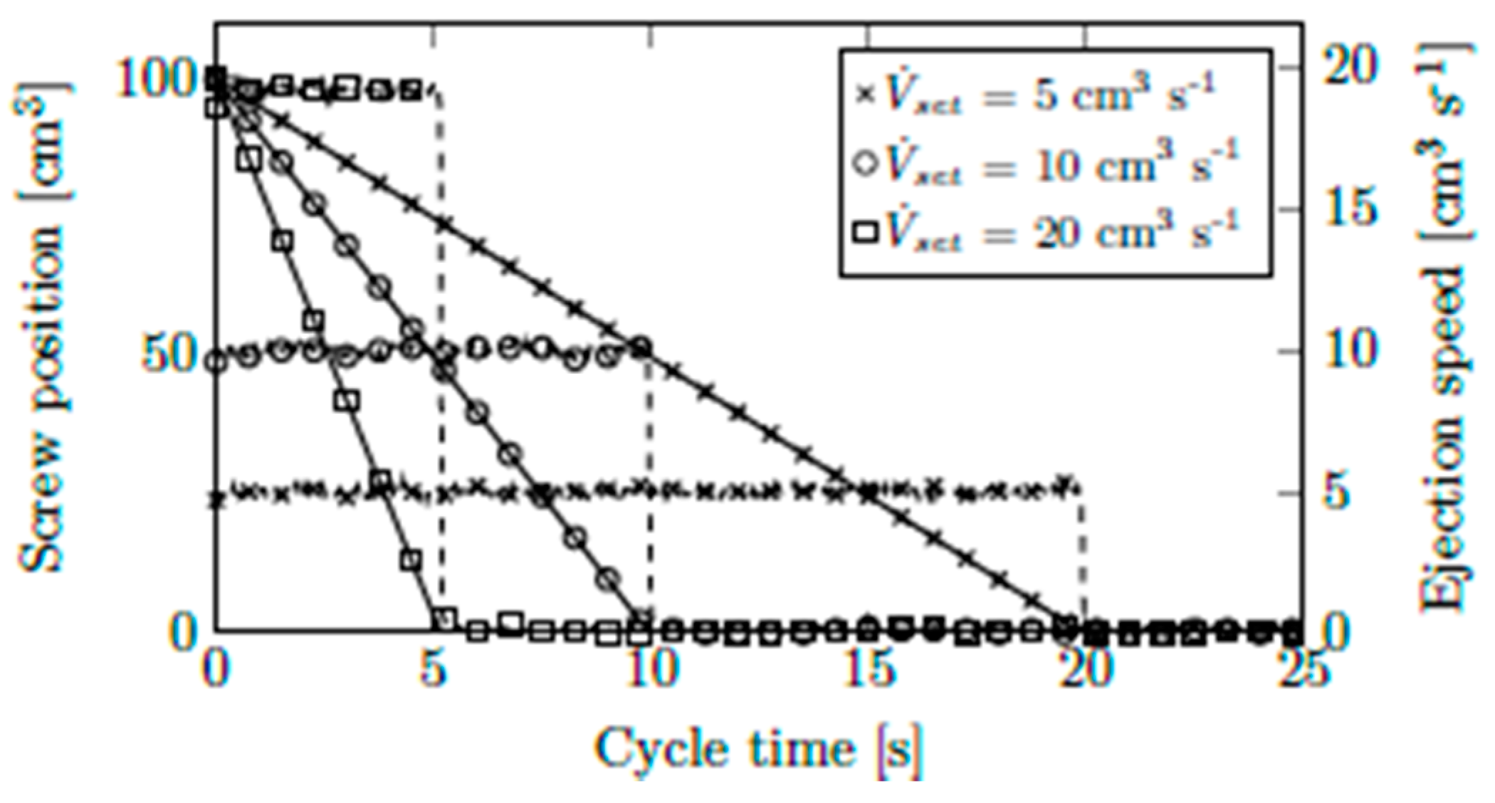 Polymers 13 03305 g010