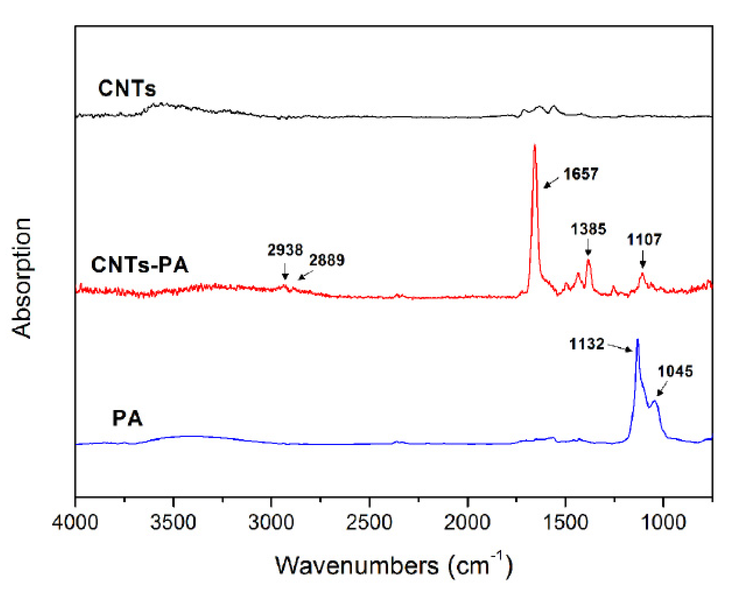 Polymers 13 03308 g002 550