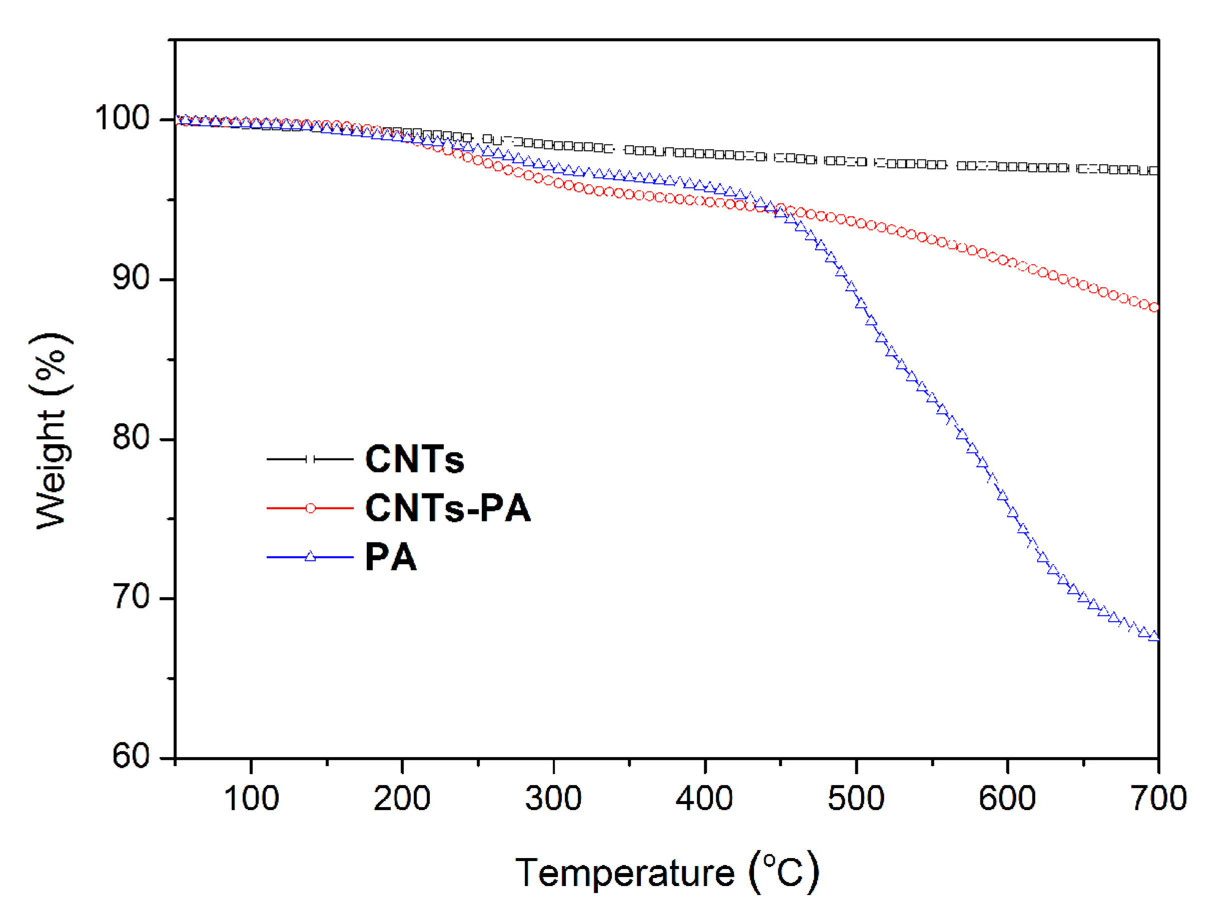 Polymers 13 03308 g005 550