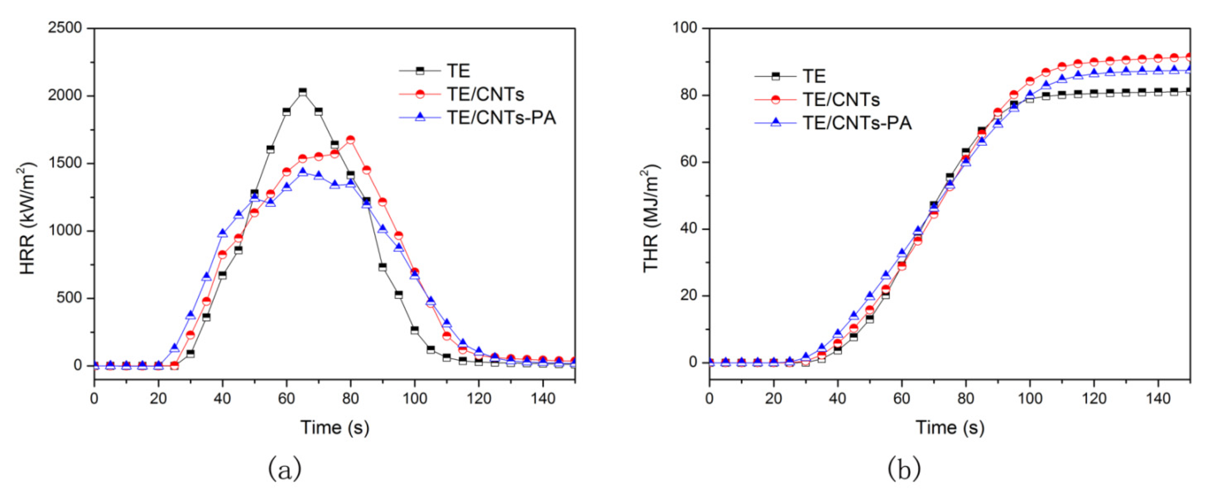 Polymers 13 03308 g006 550