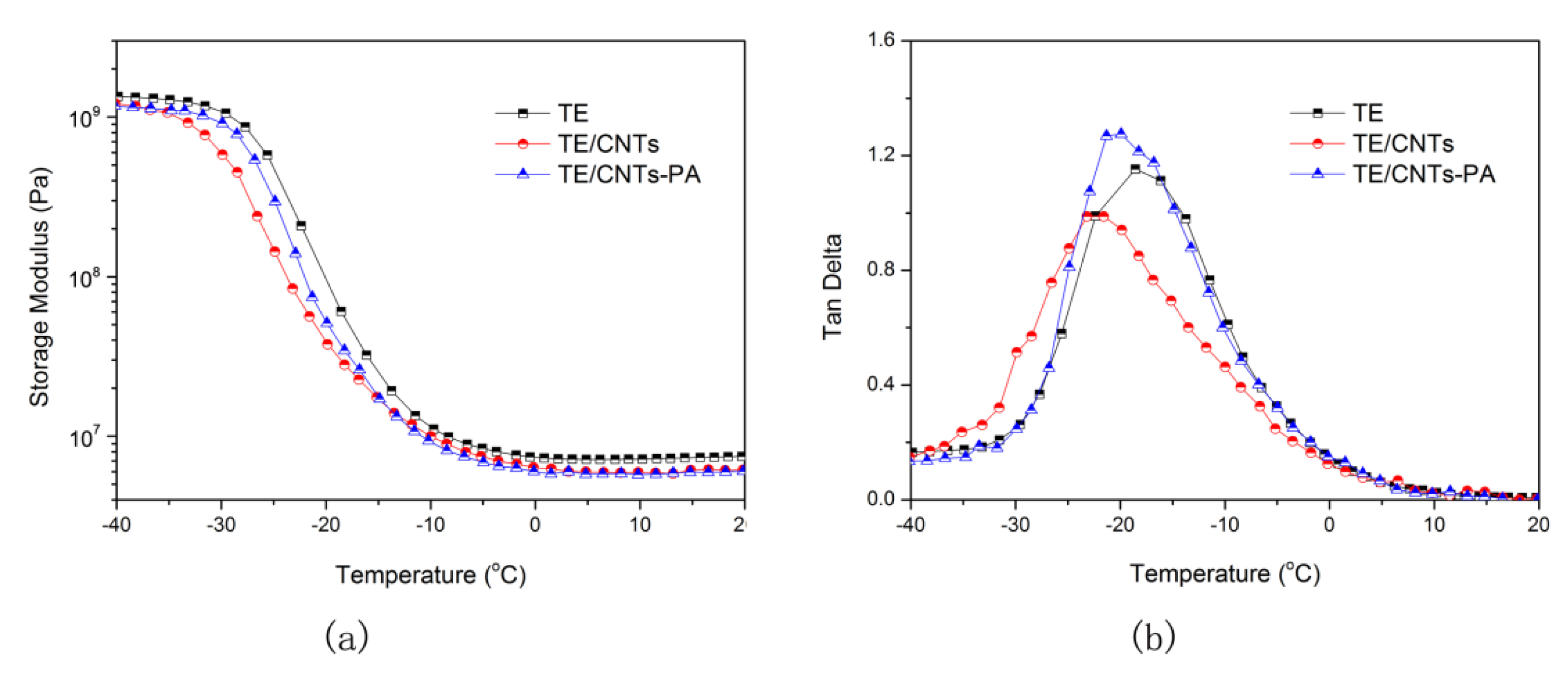 Polymers 13 03308 g008 550