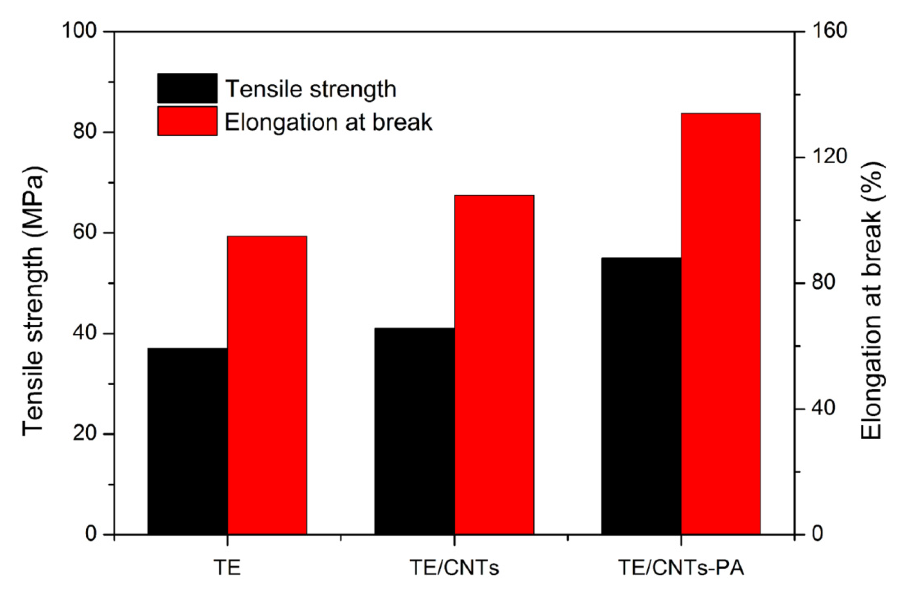 Polymers 13 03308 g009 550