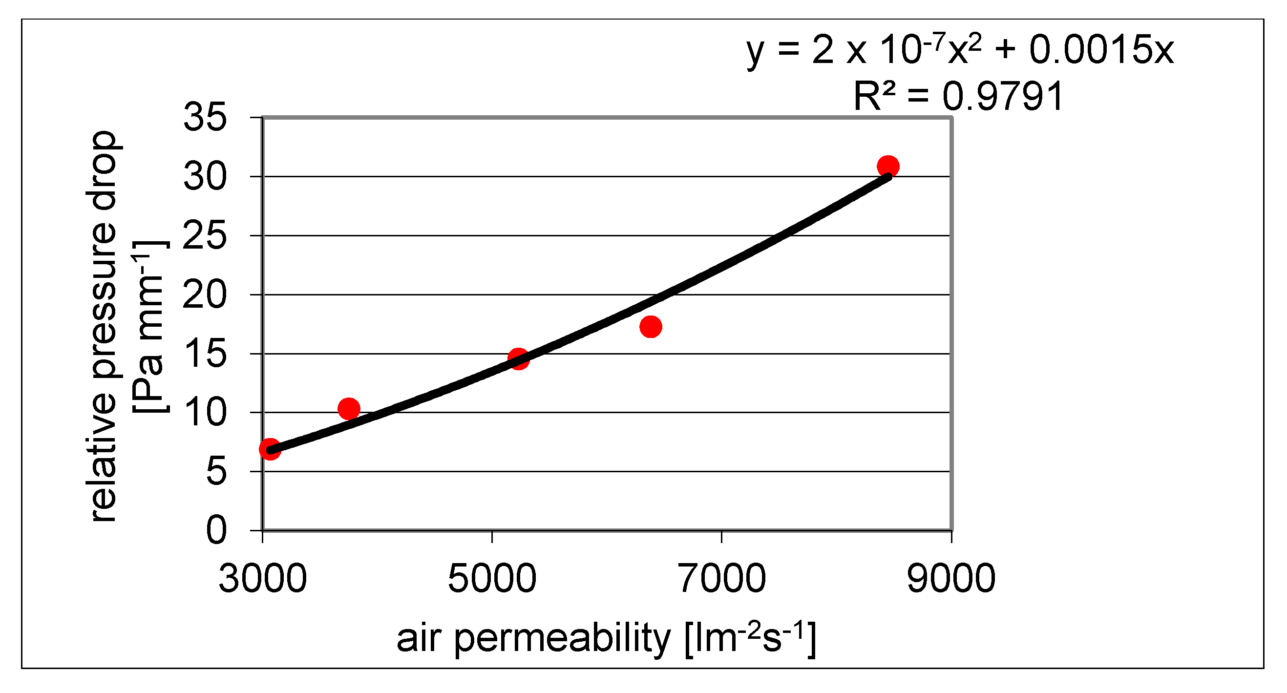Polymers 13 03309 g003 550