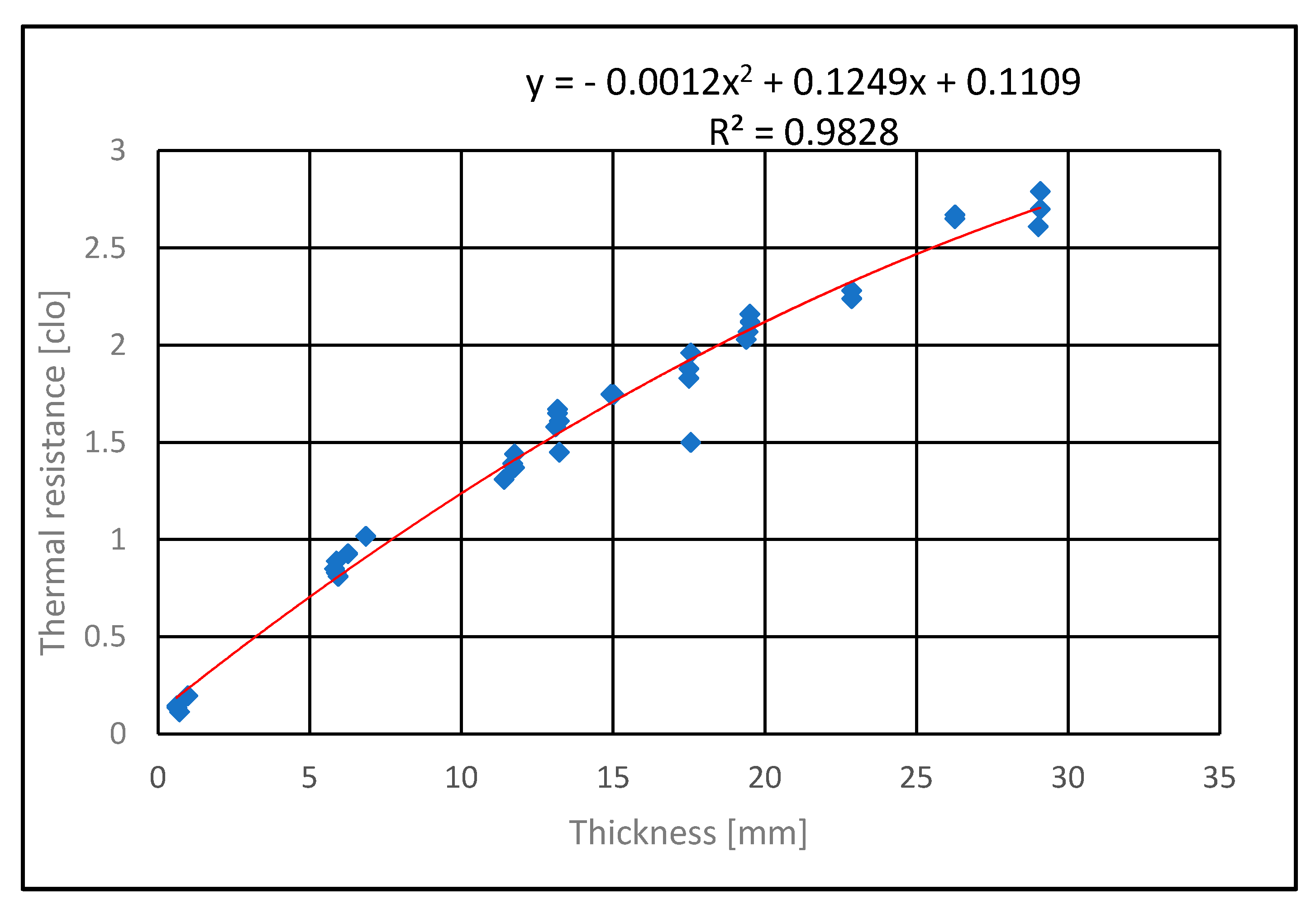 Polymers 13 03309 g004 550
