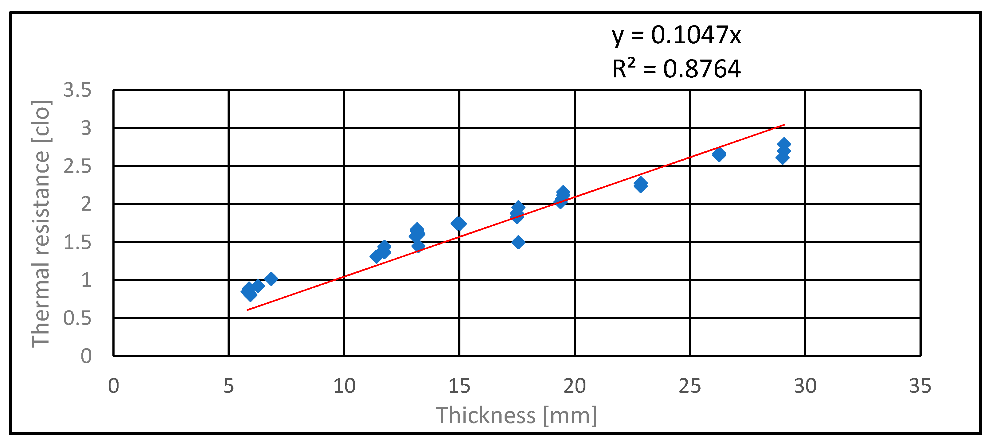 Polymers 13 03309 g005 550