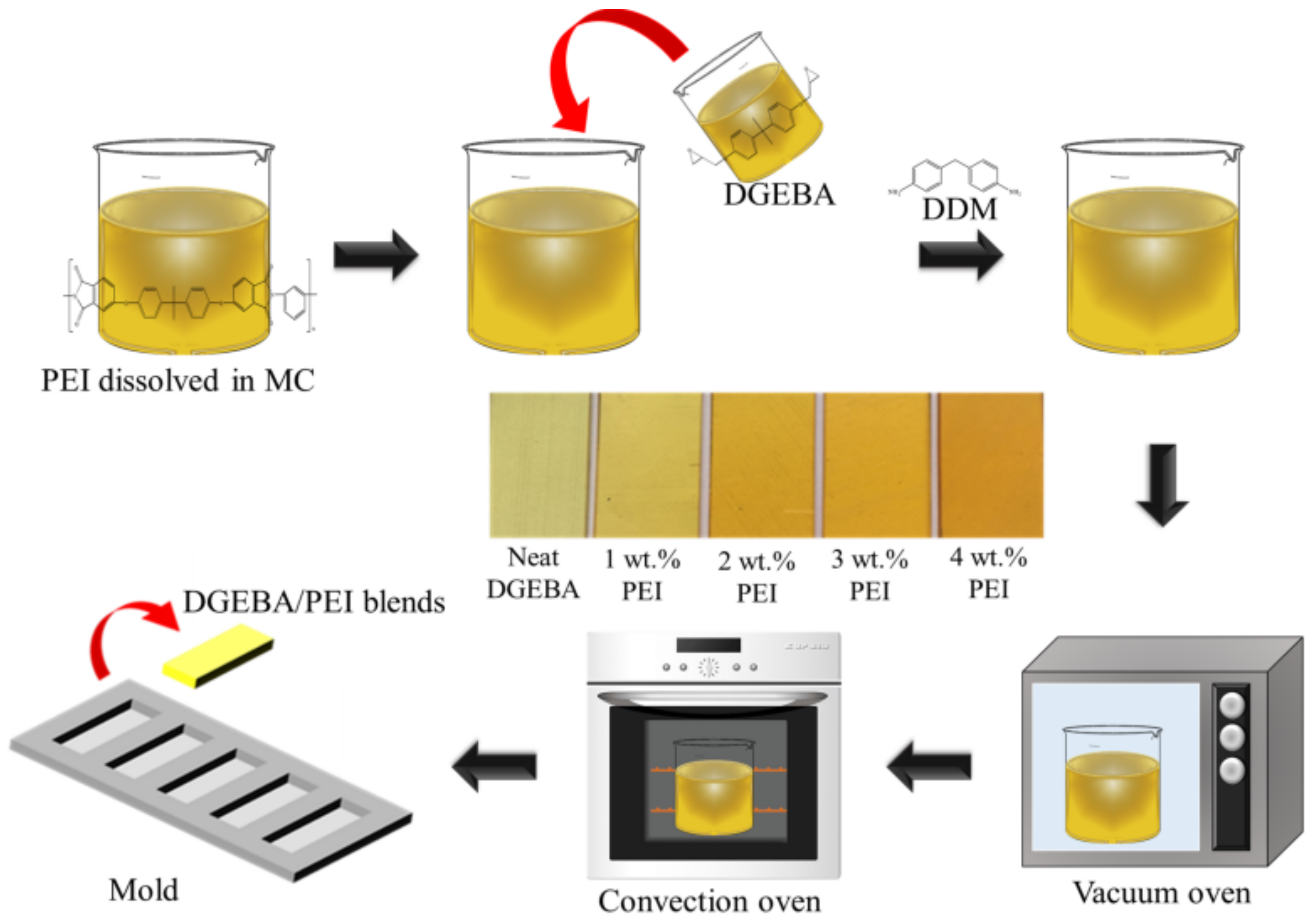 Polymers 13 03310 g002