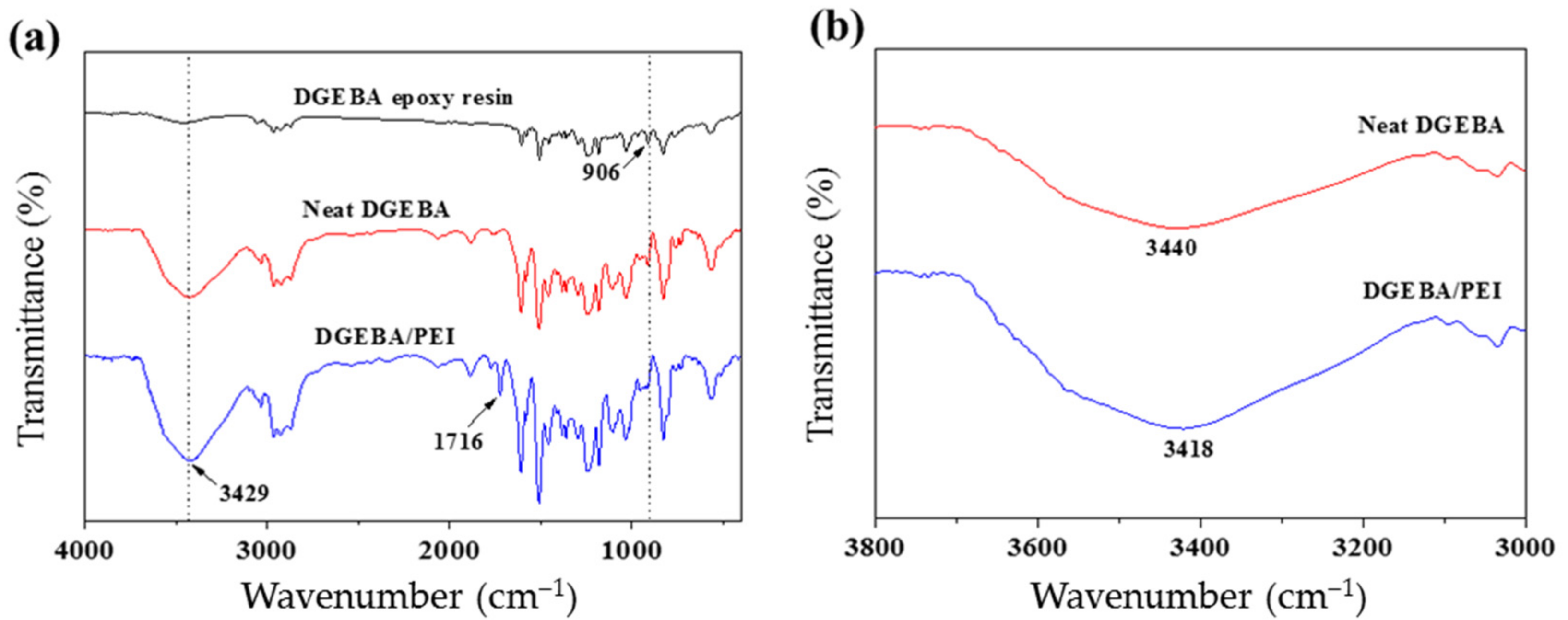 Polymers 13 03310 g003