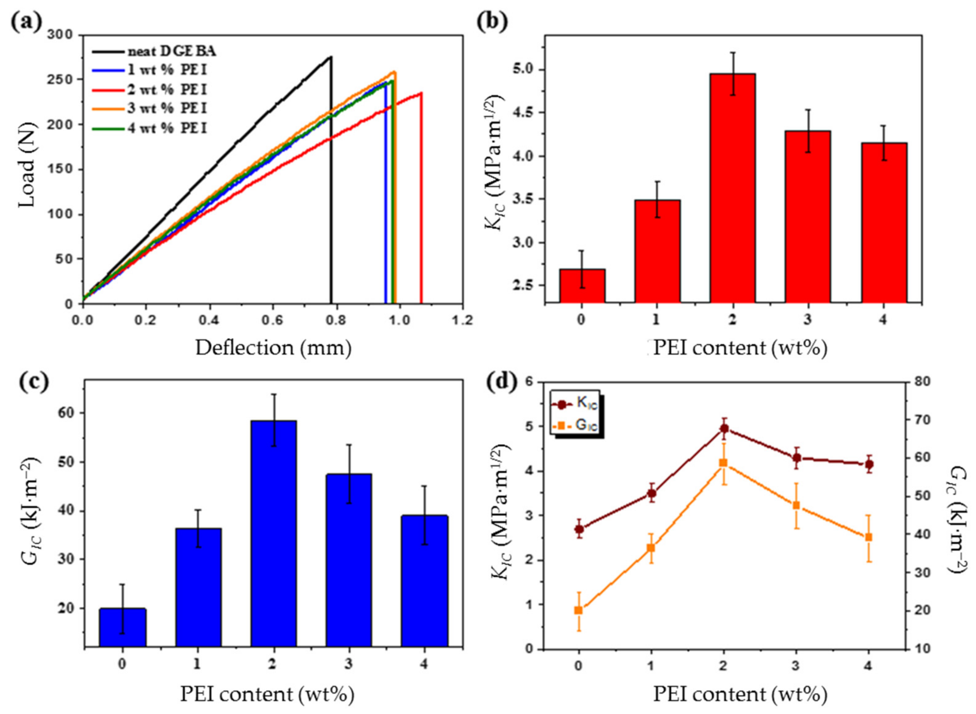 Polymers 13 03310 g006