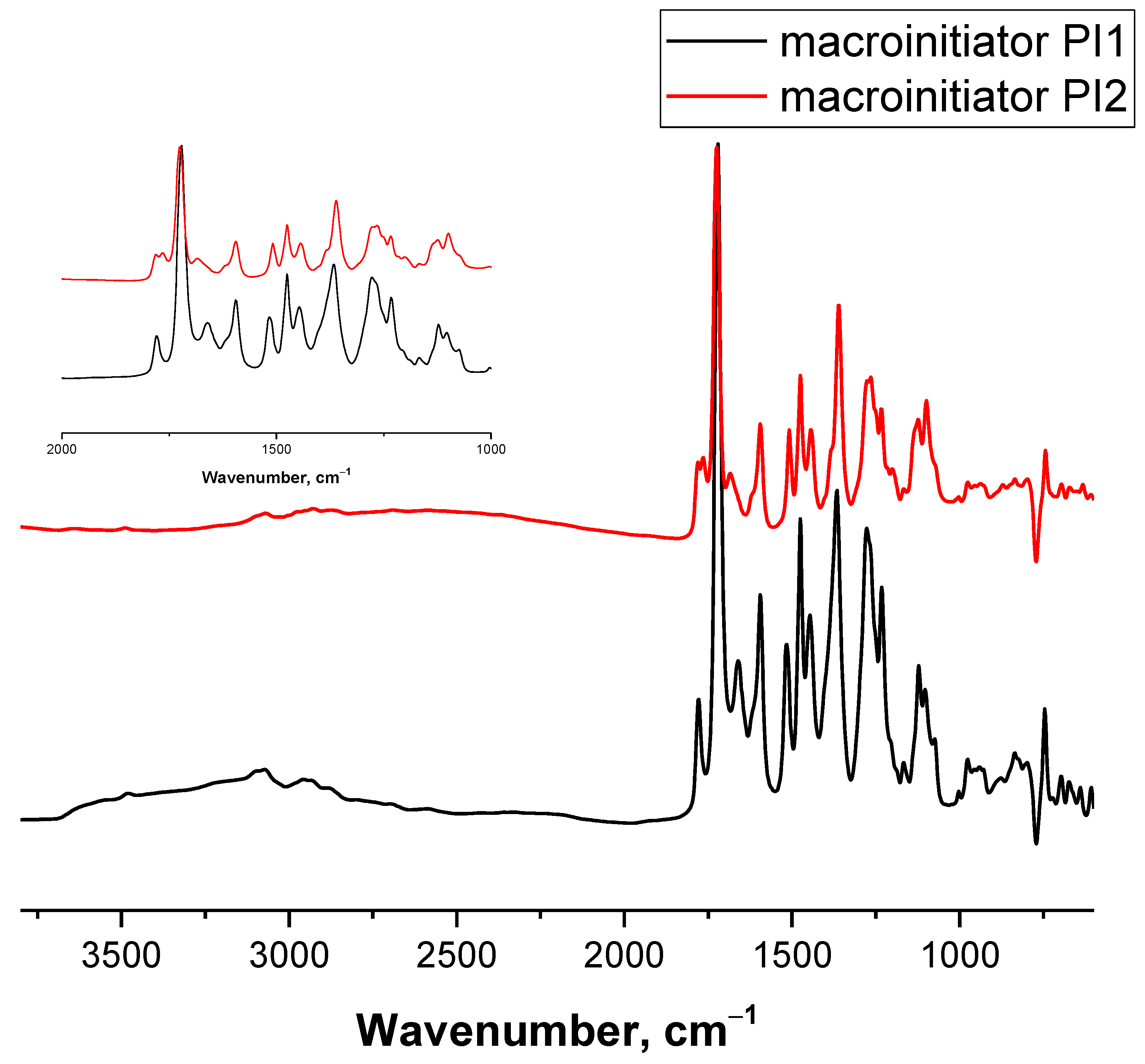 Polymers 13 03312 g003