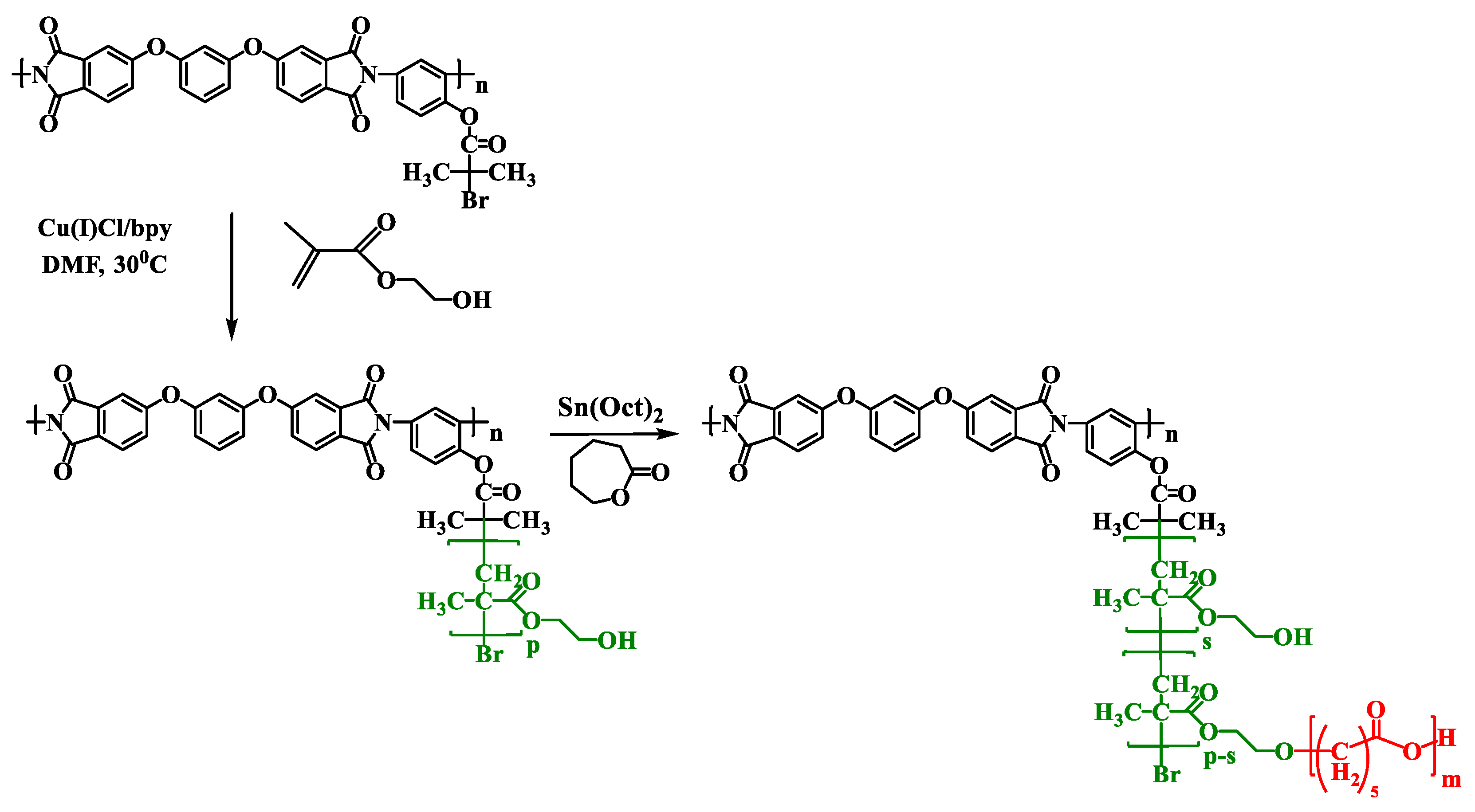 Polymers 13 03312 g004