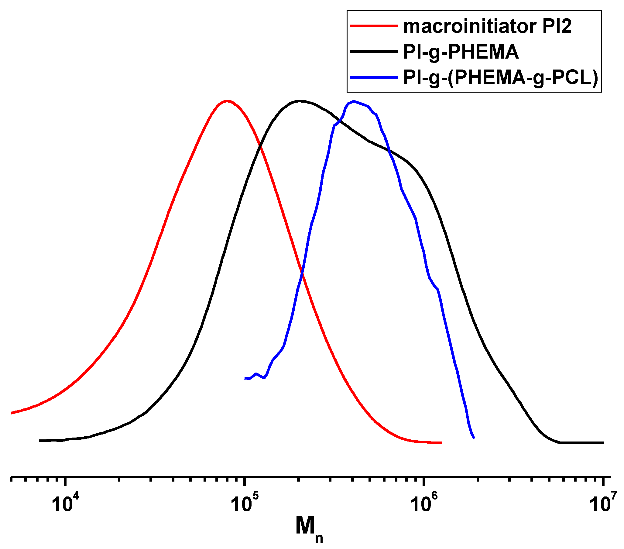 Polymers 13 03312 g007