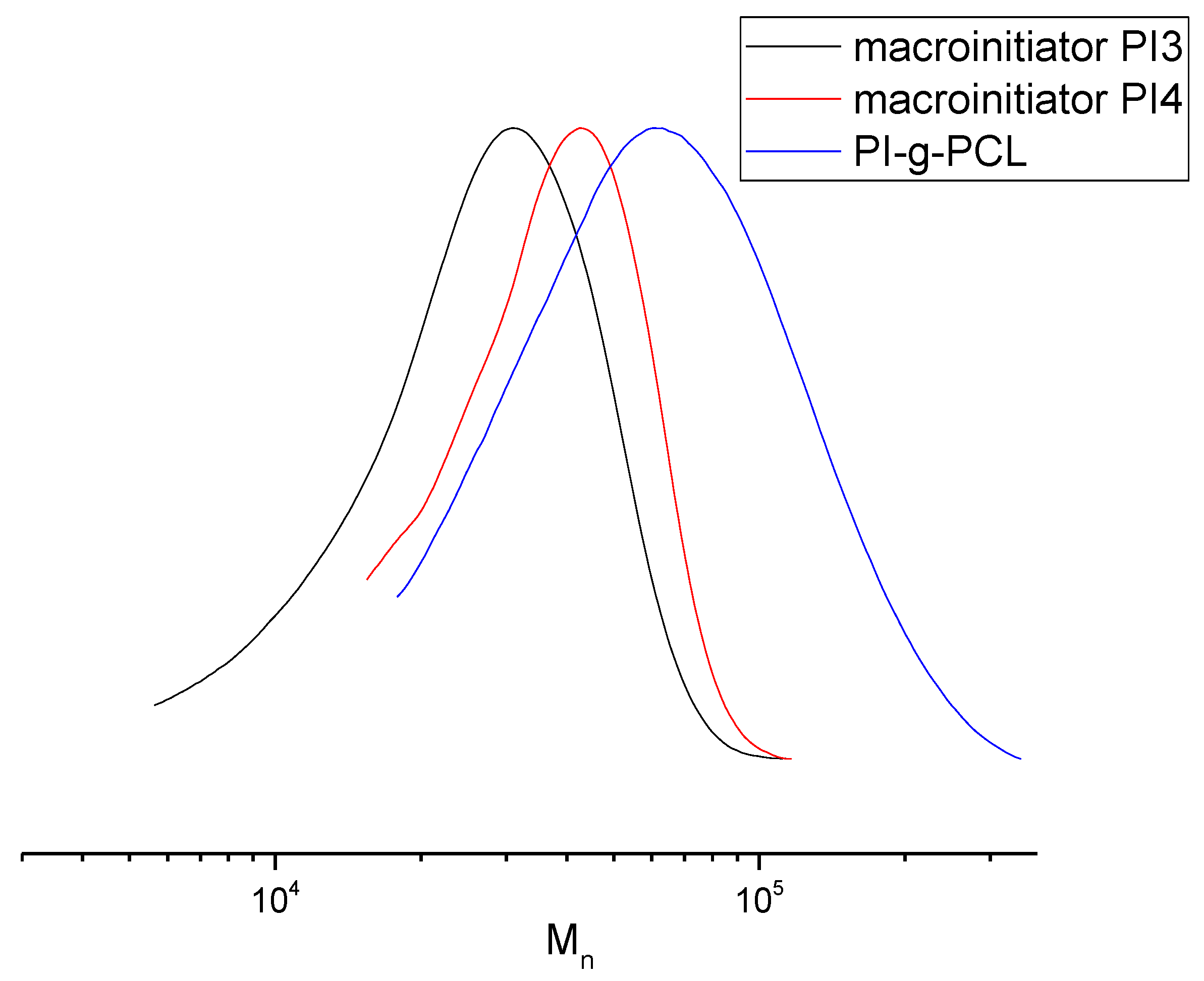Polymers 13 03312 g012