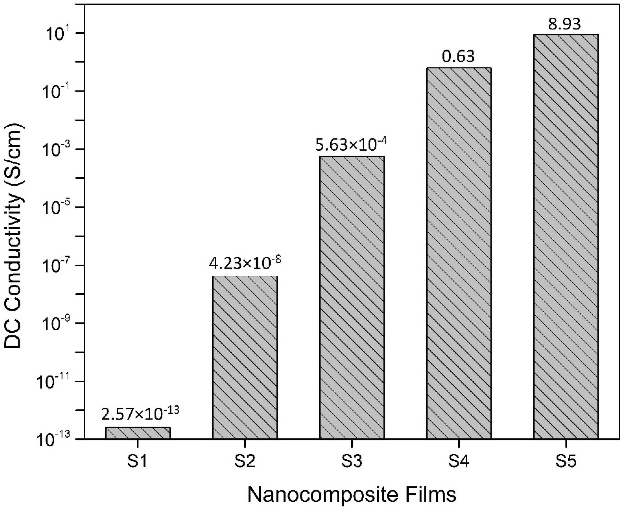 Polymers 13 03316 g006